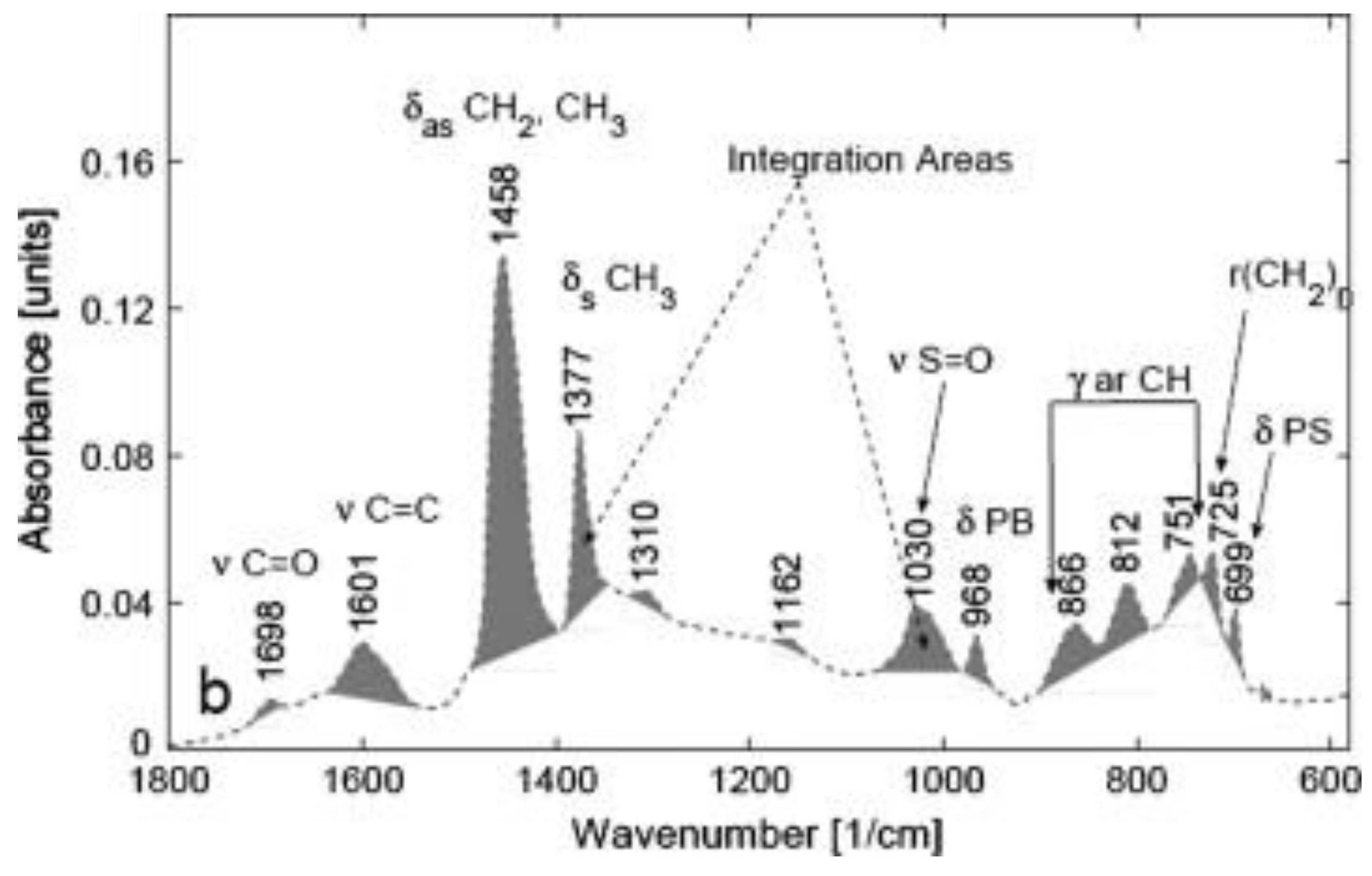 Sustainability 15 02953 g009