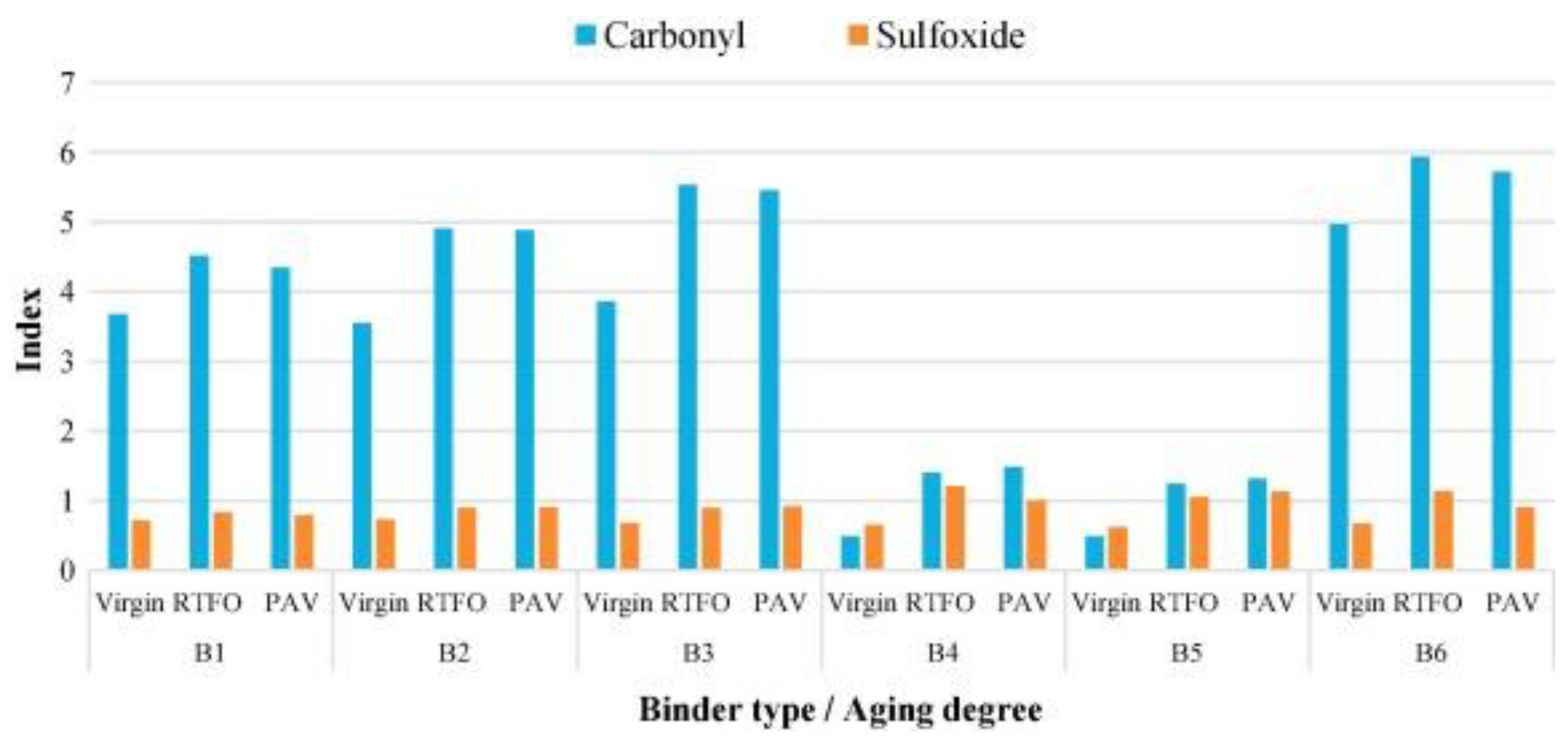 Sustainability 15 02953 g010