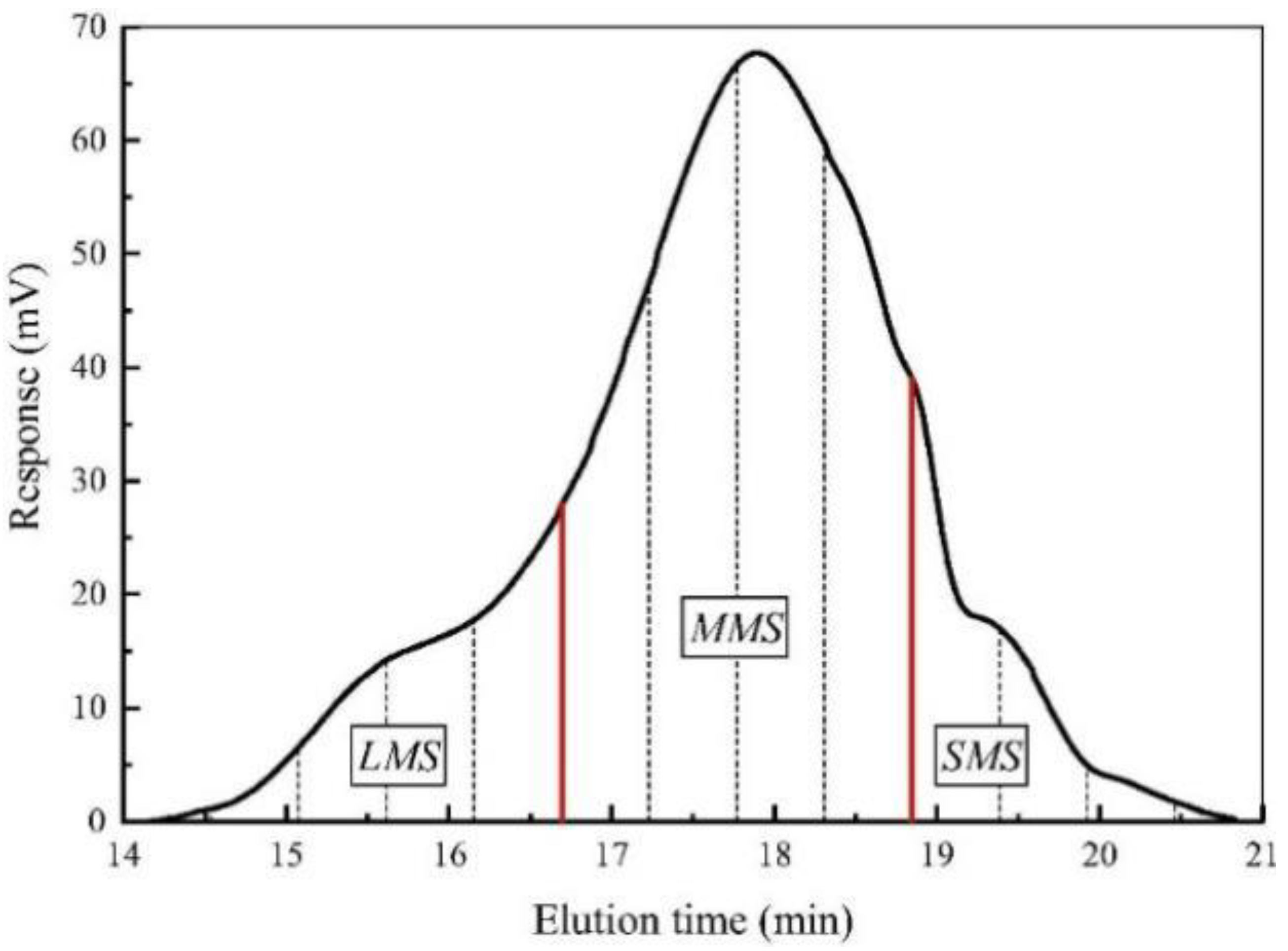 Sustainability 15 02953 g013