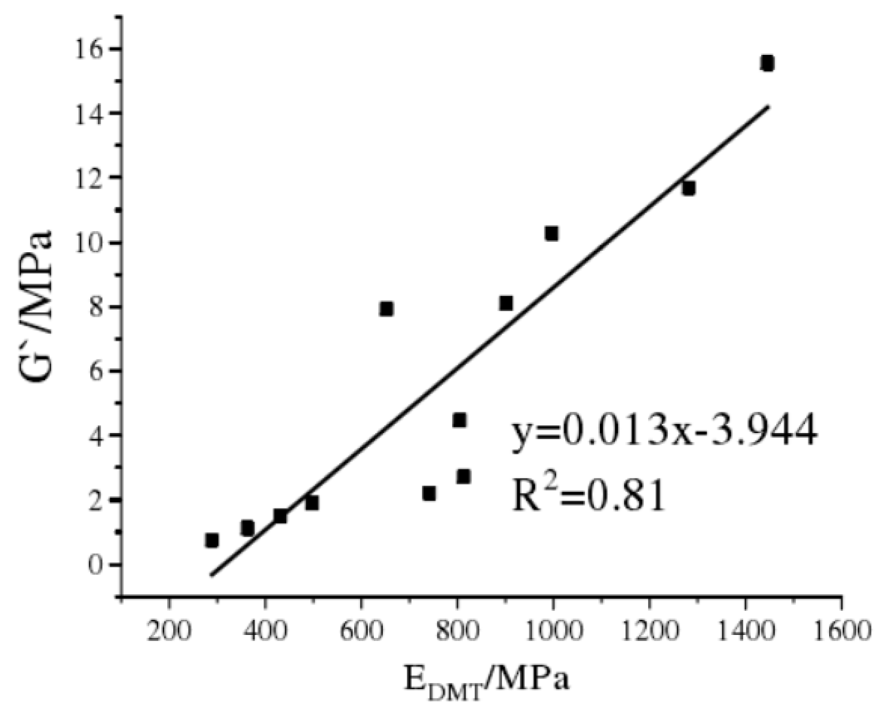 Sustainability 15 02953 g017
