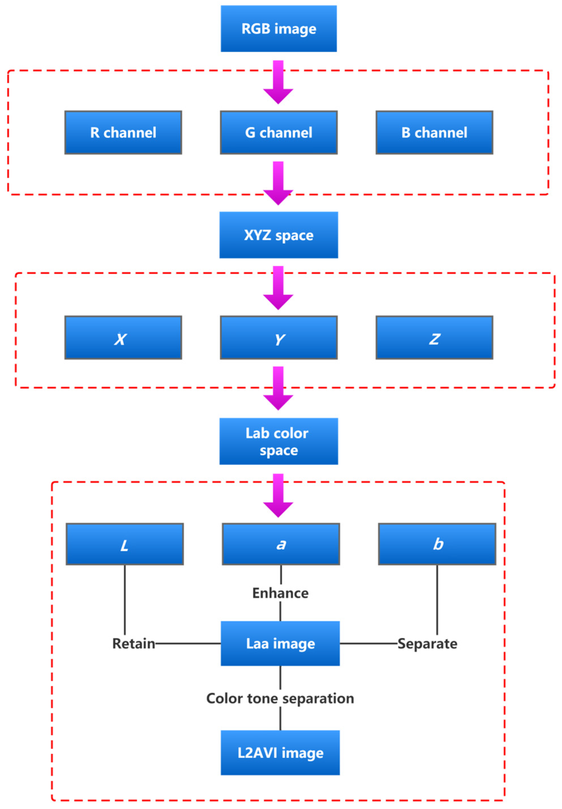Sustainability 15 02954 g003