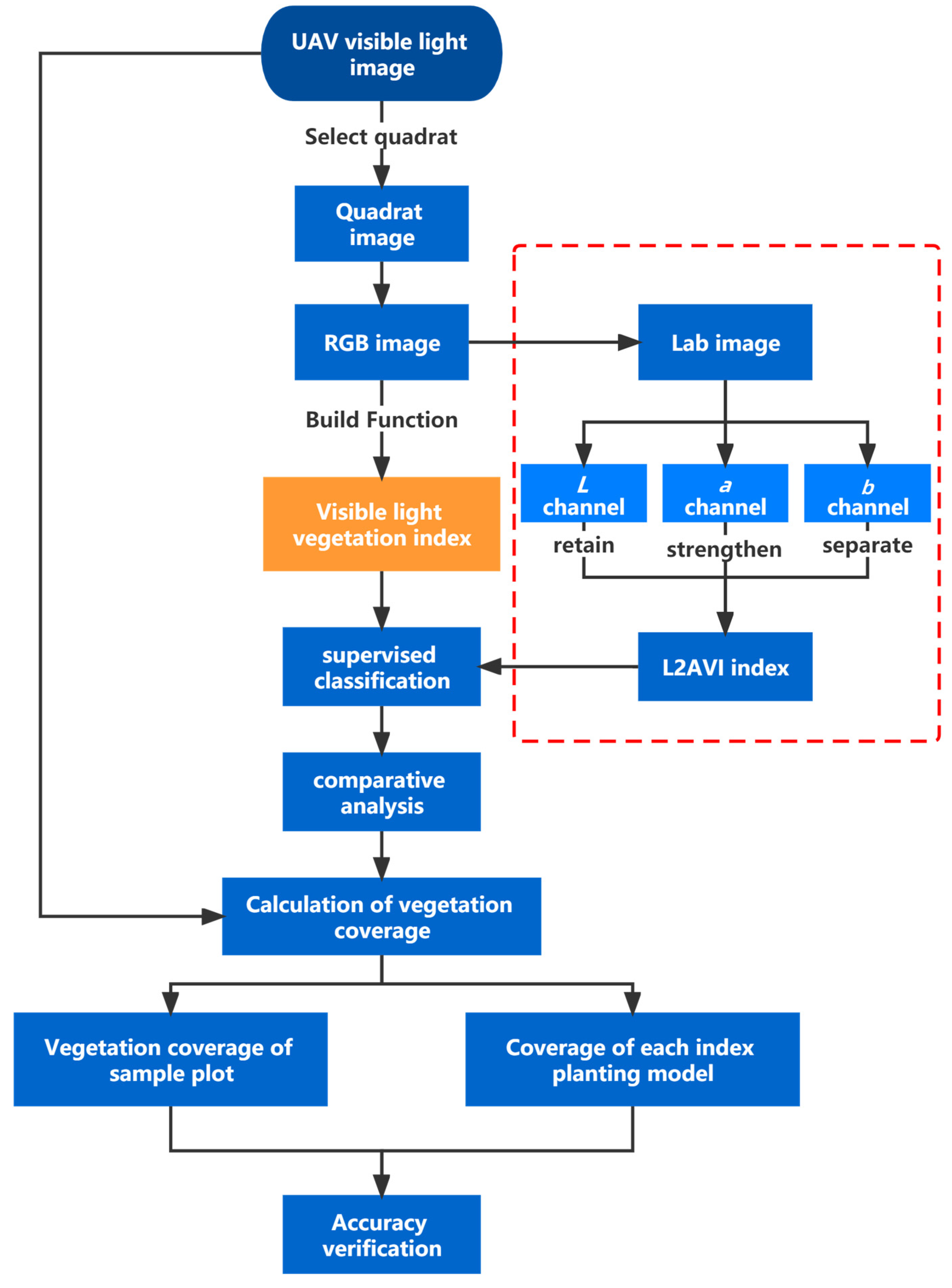 Sustainability 15 02954 g005