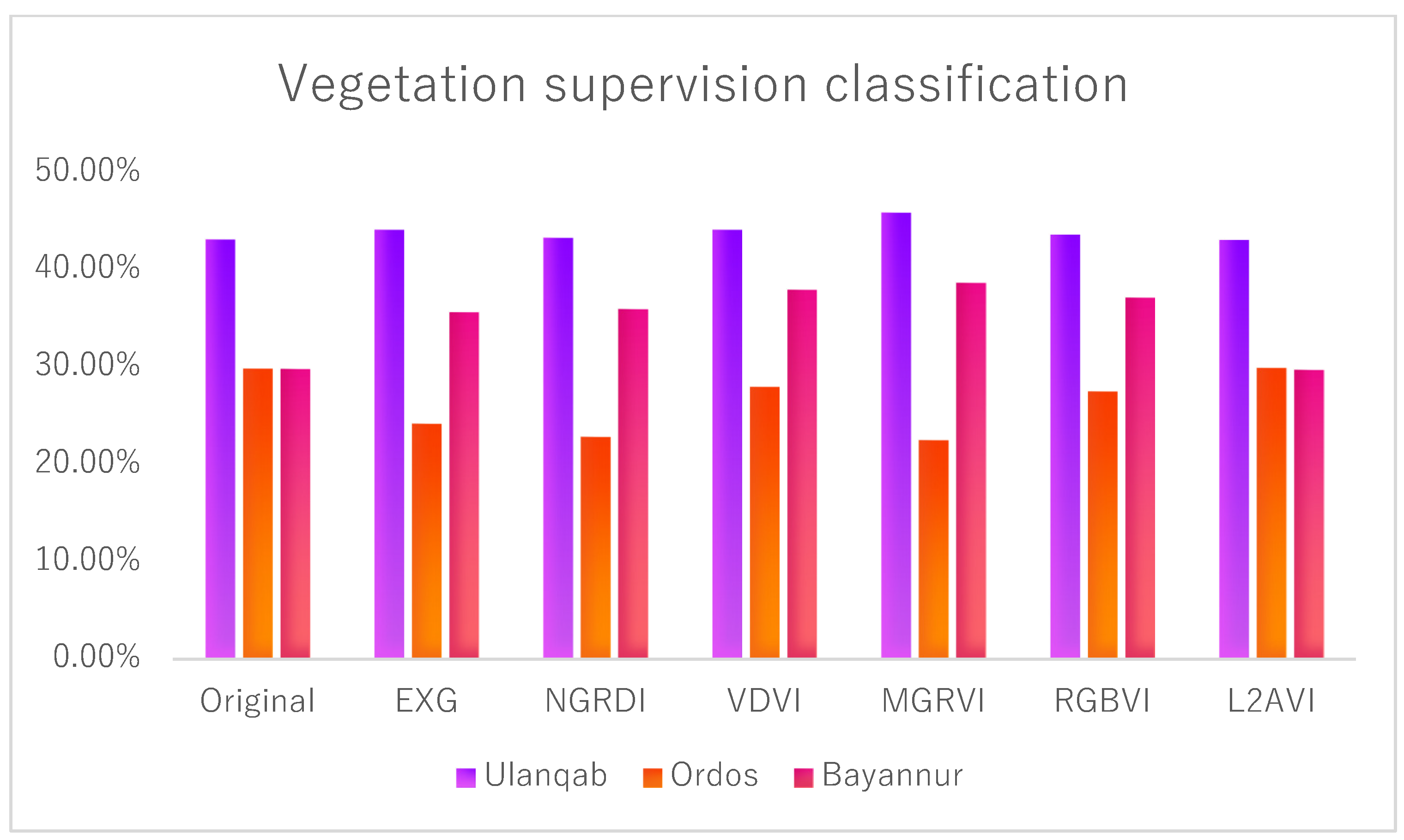 Sustainability 15 02954 g008