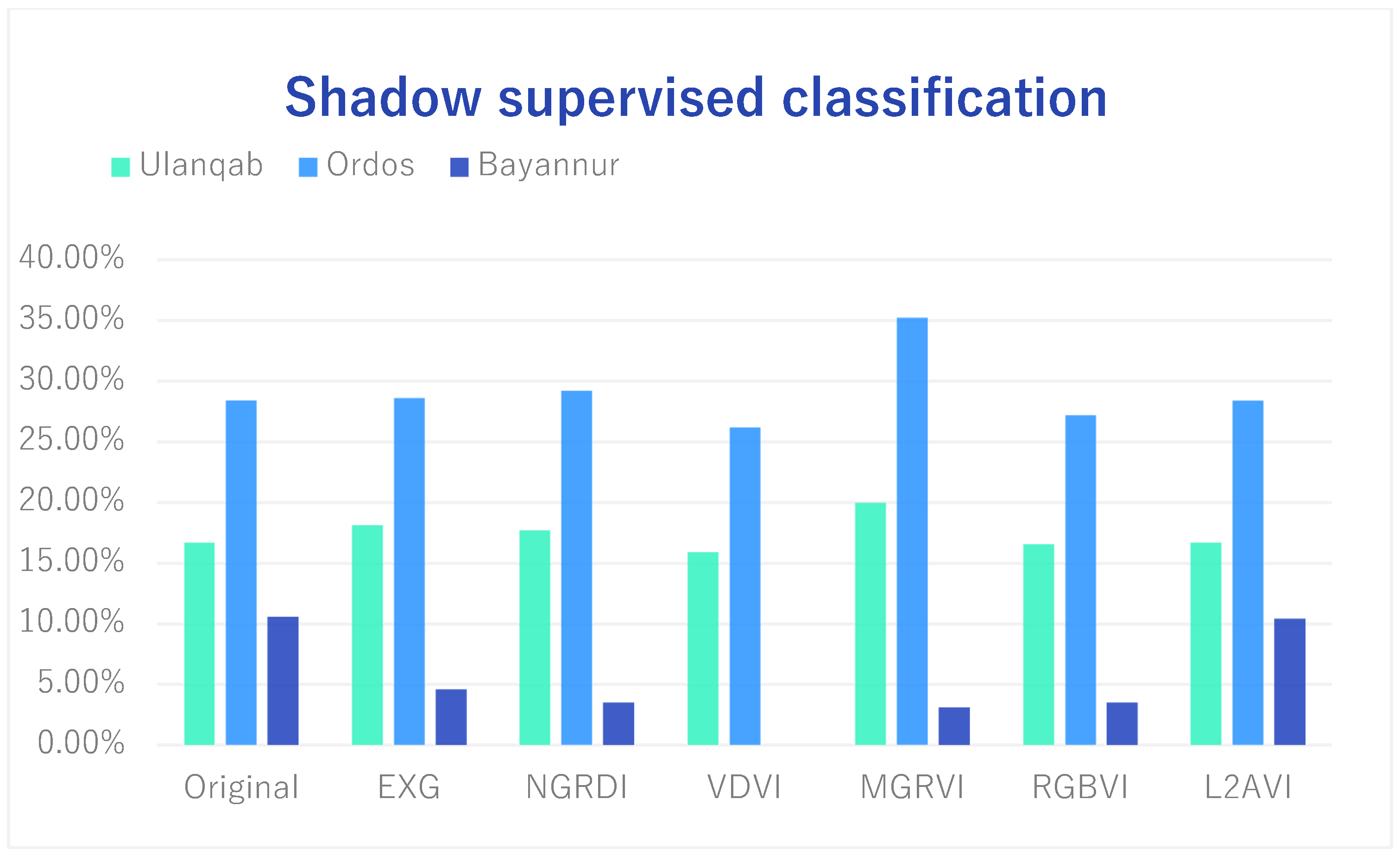 Sustainability 15 02954 g009