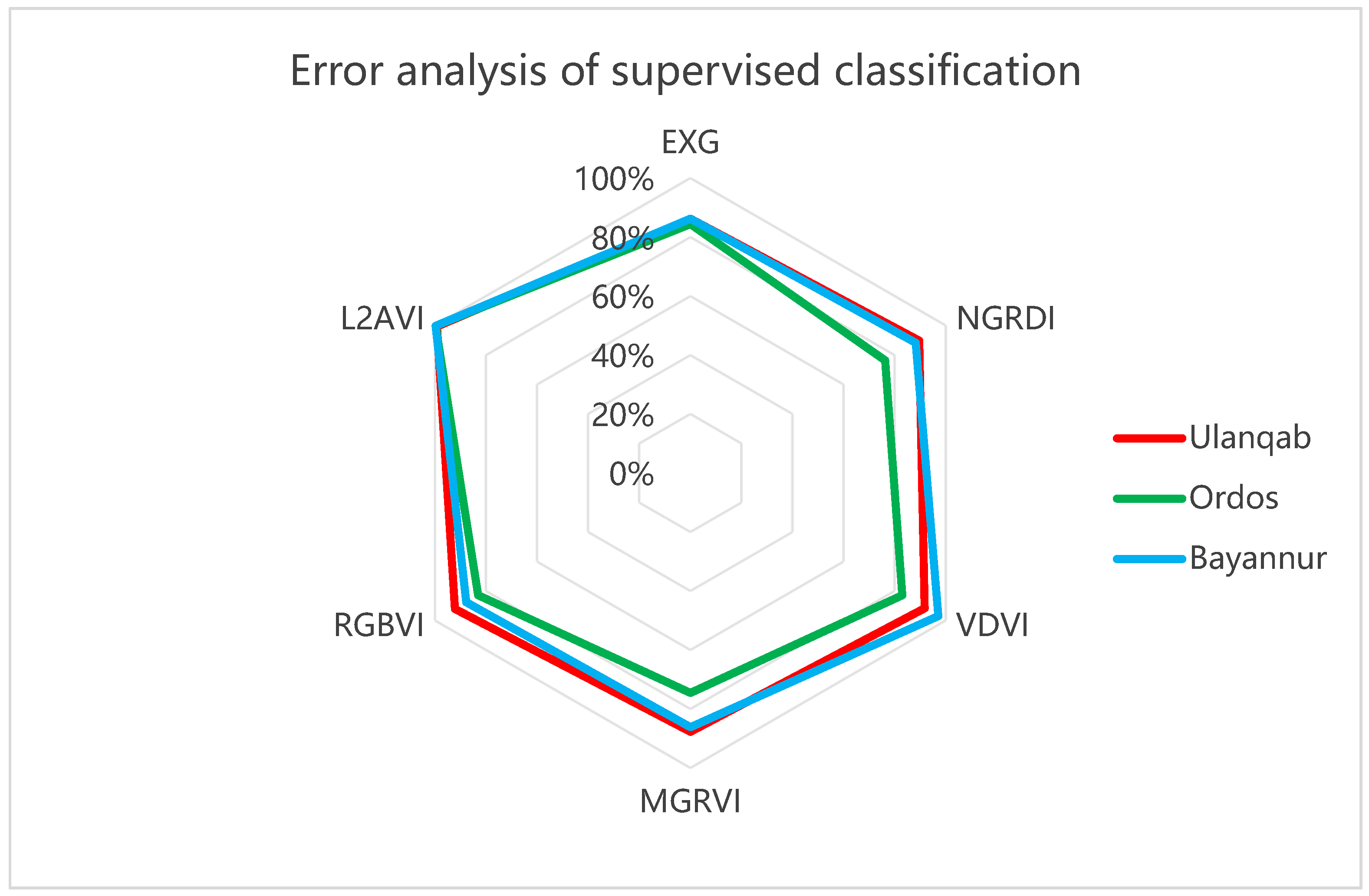 Sustainability 15 02954 g011