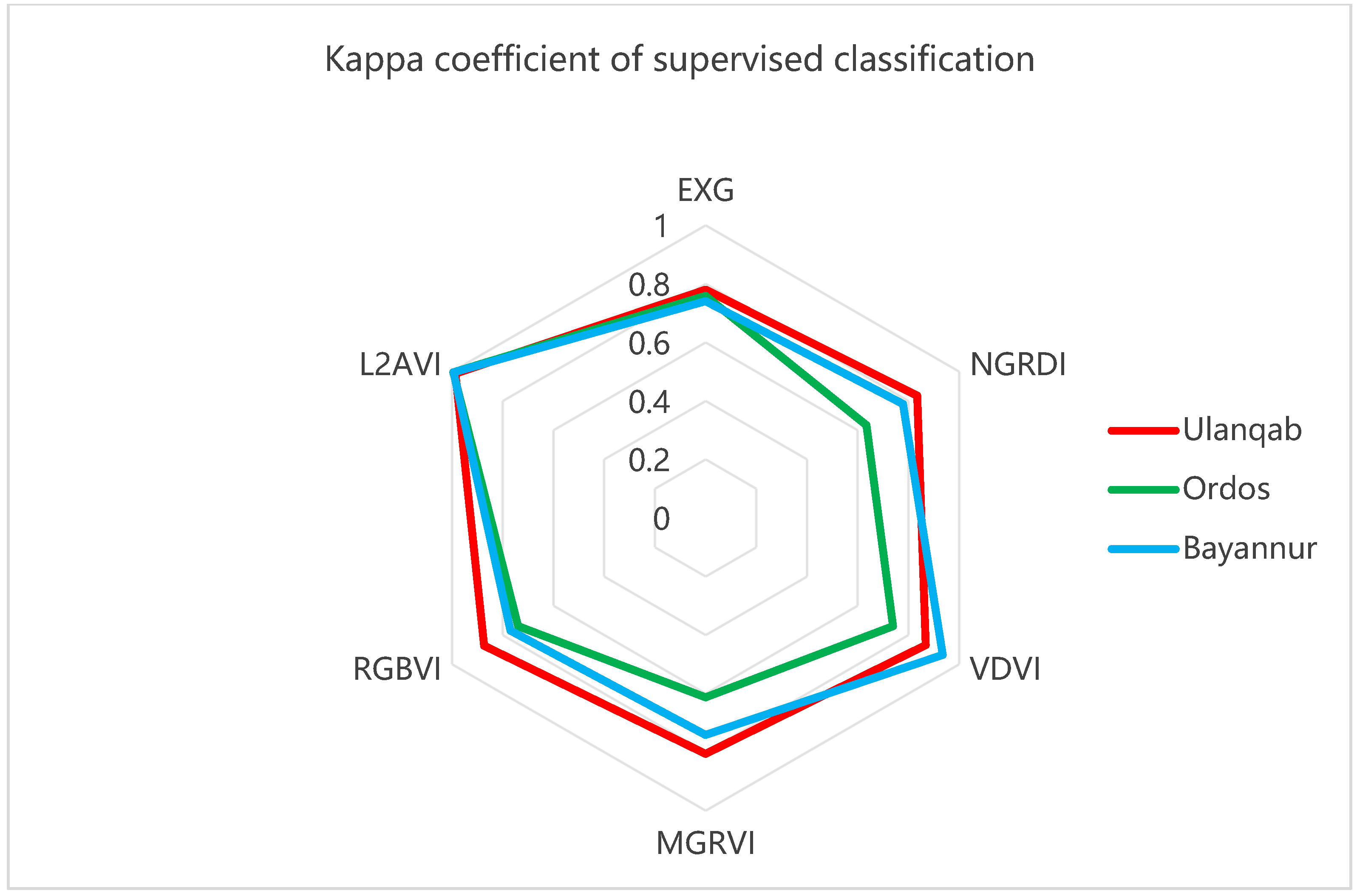 Sustainability 15 02954 g012