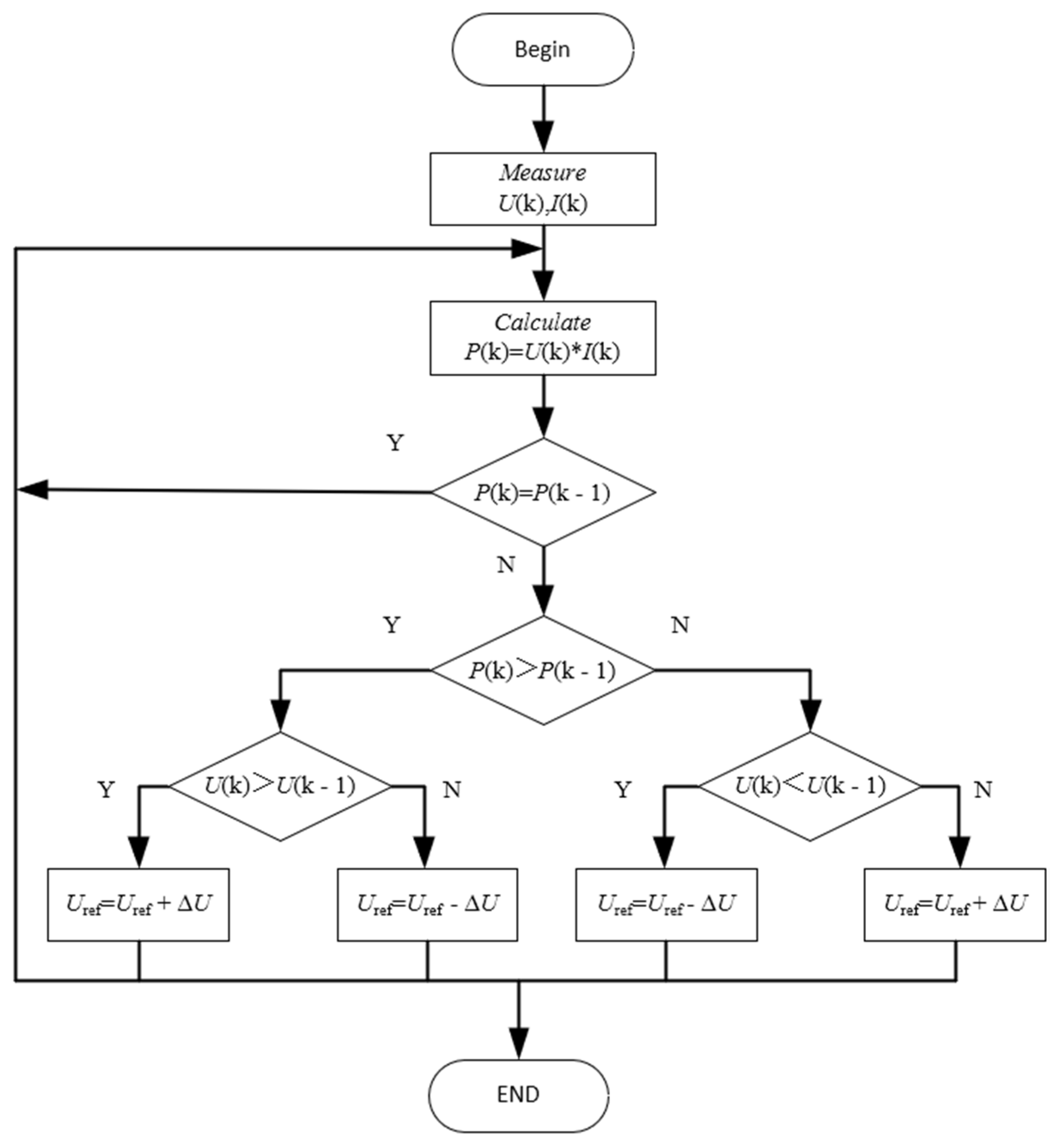 Sustainability 15 02958 g009