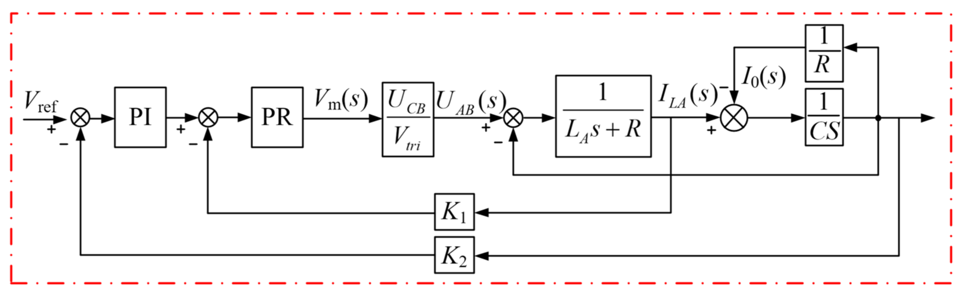 Sustainability 15 02958 g010