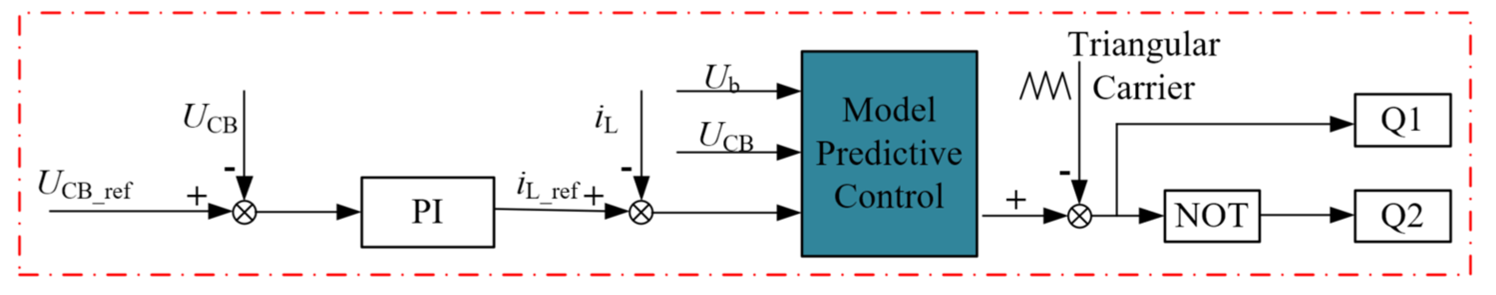 Sustainability 15 02958 g014