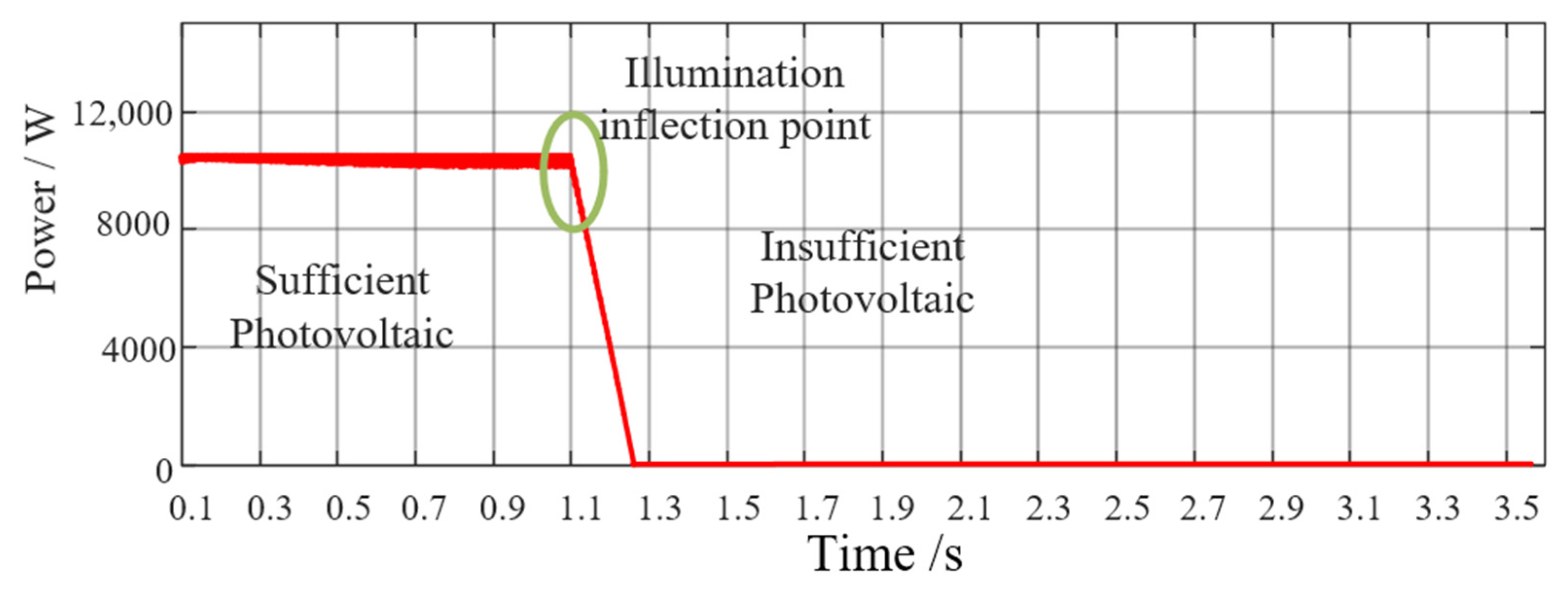 Sustainability 15 02958 g017
