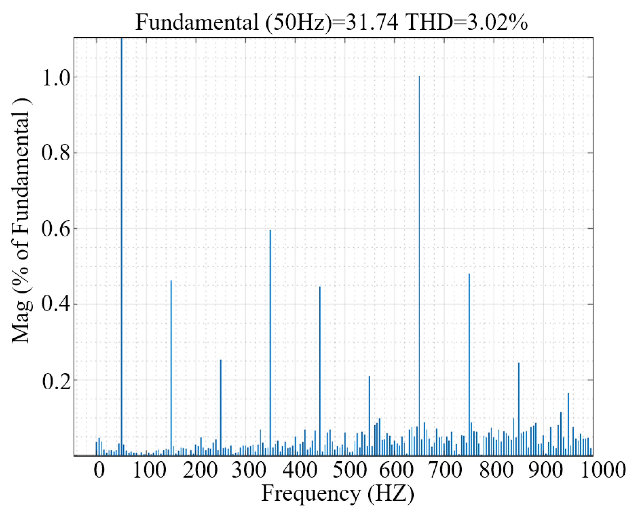 Sustainability 15 02958 g021
