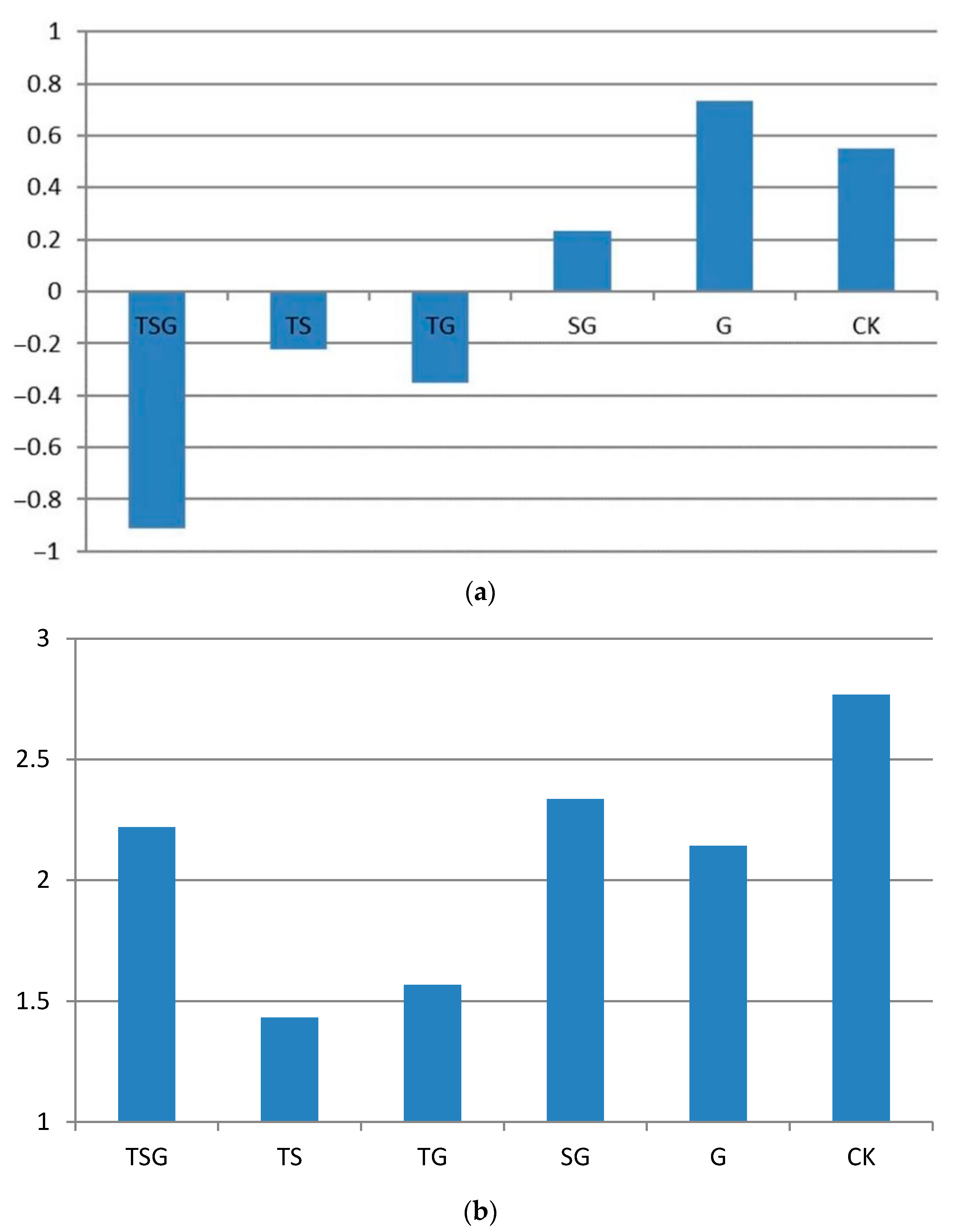 Sustainability 15 02969 g004a