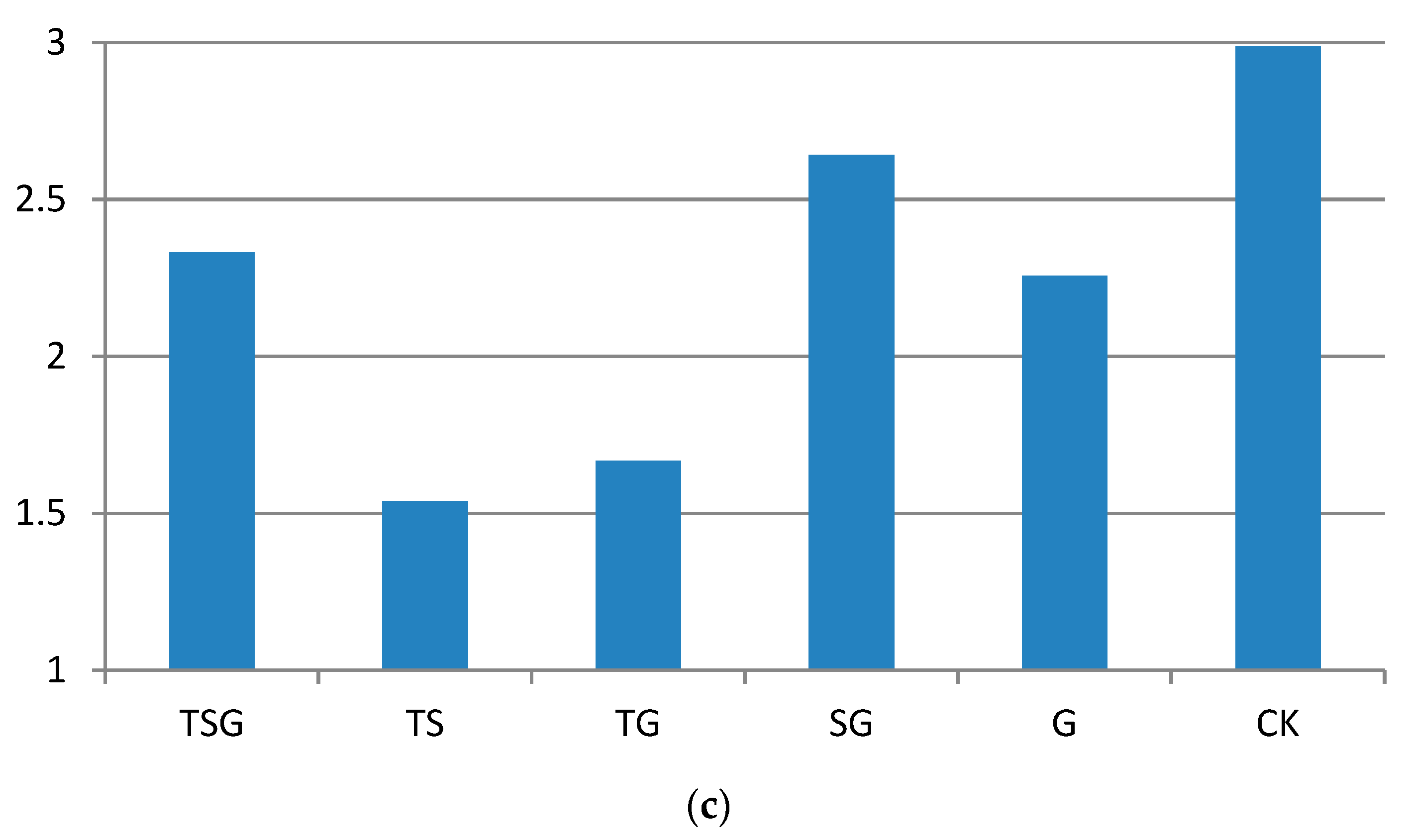 Sustainability 15 02969 g004b