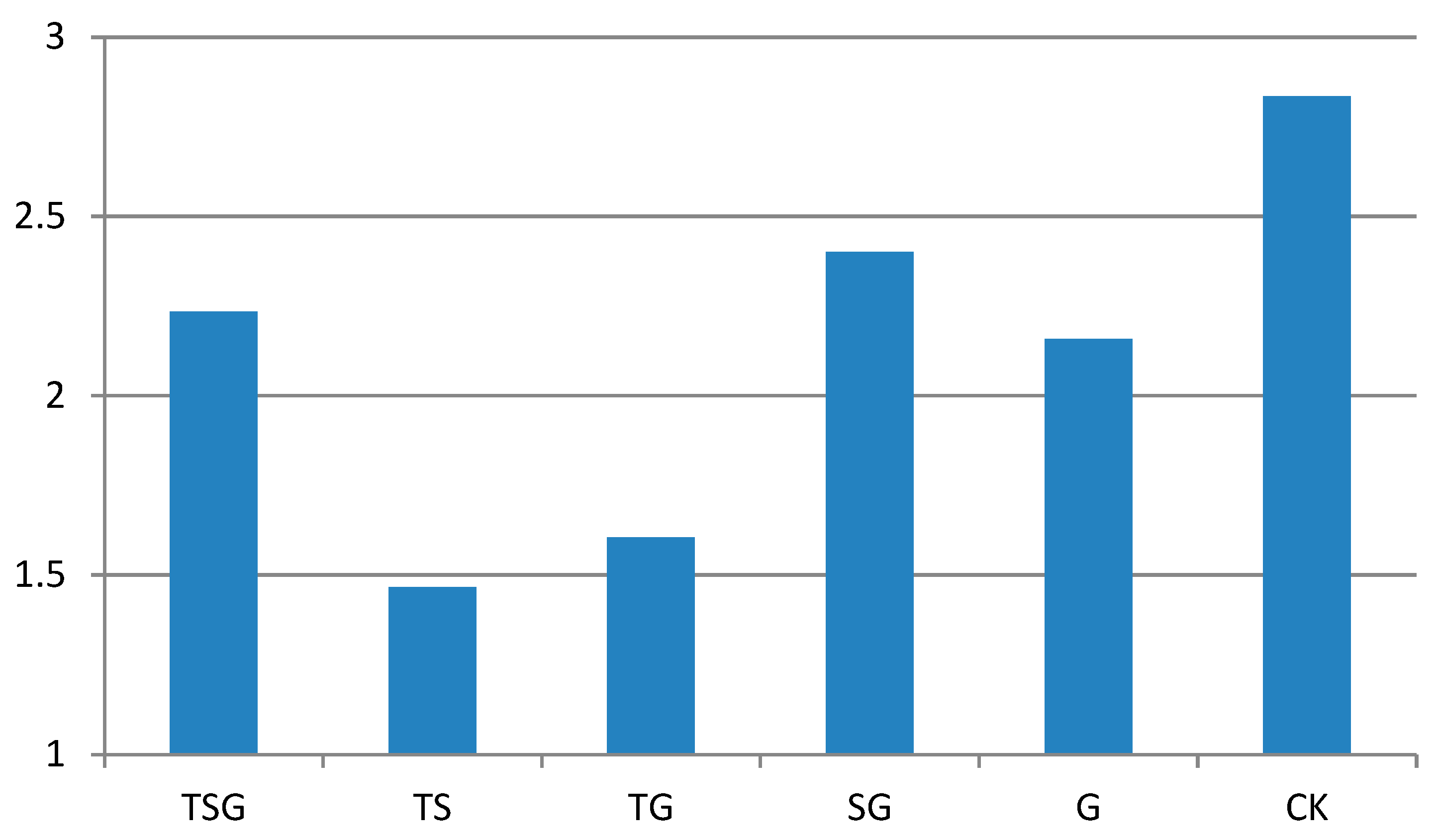 Sustainability 15 02969 g005