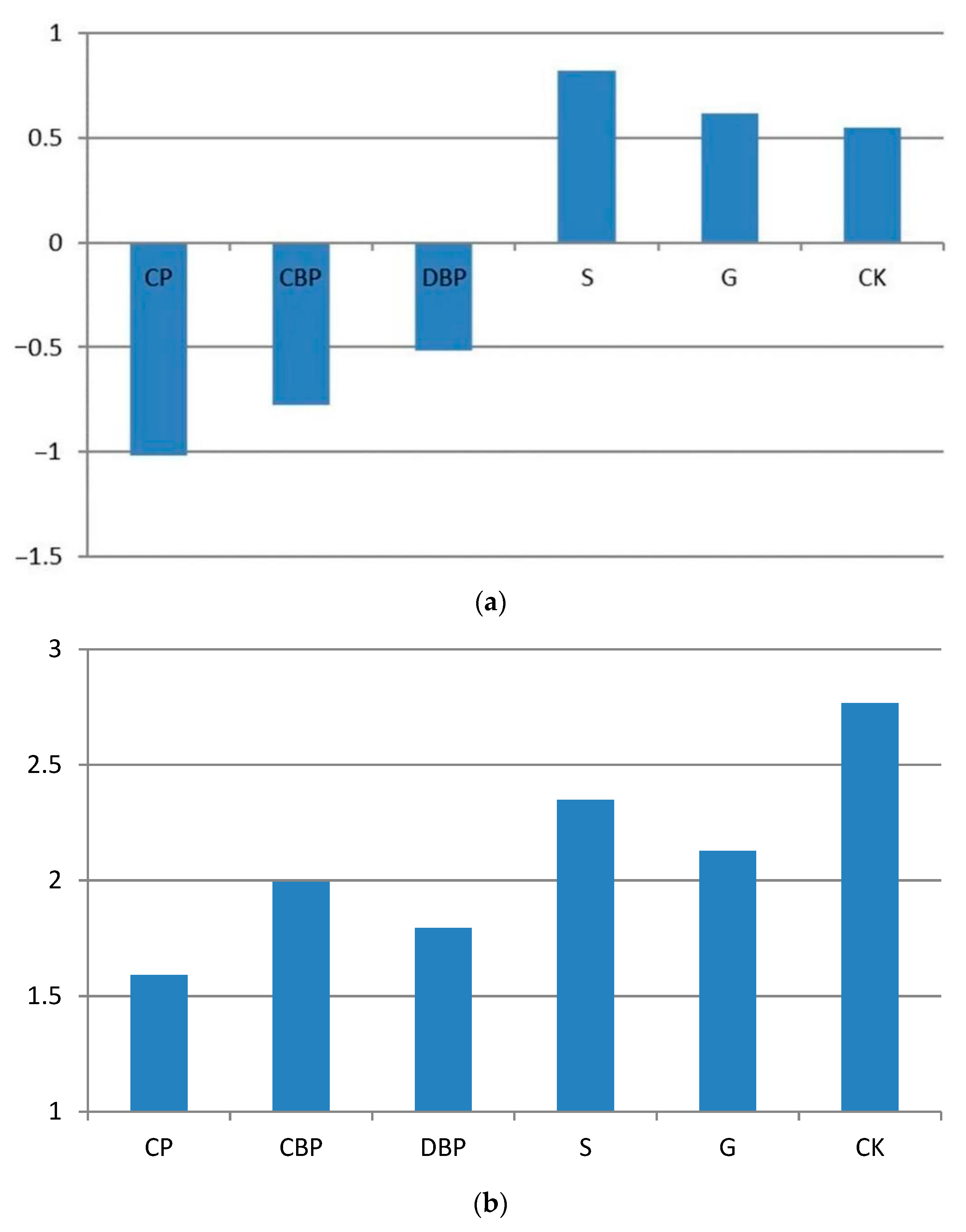 Sustainability 15 02969 g006a