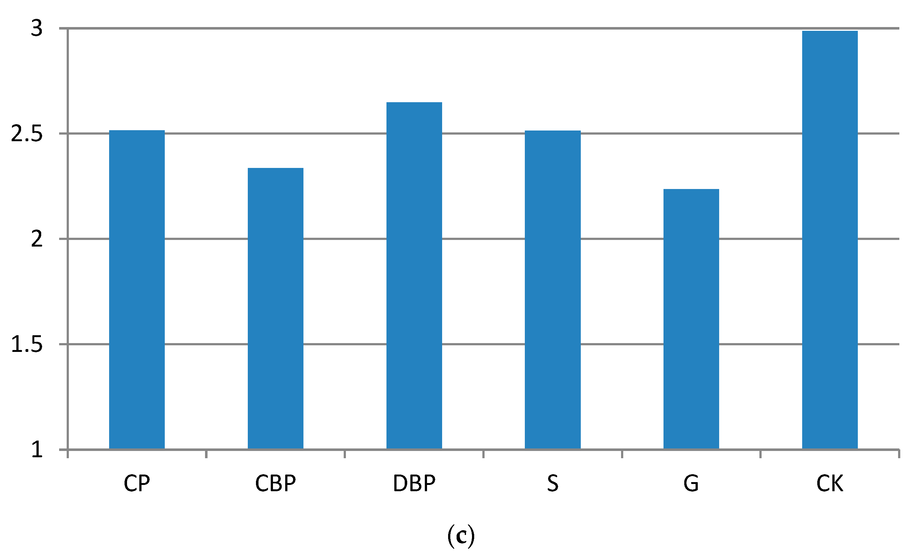 Sustainability 15 02969 g006b