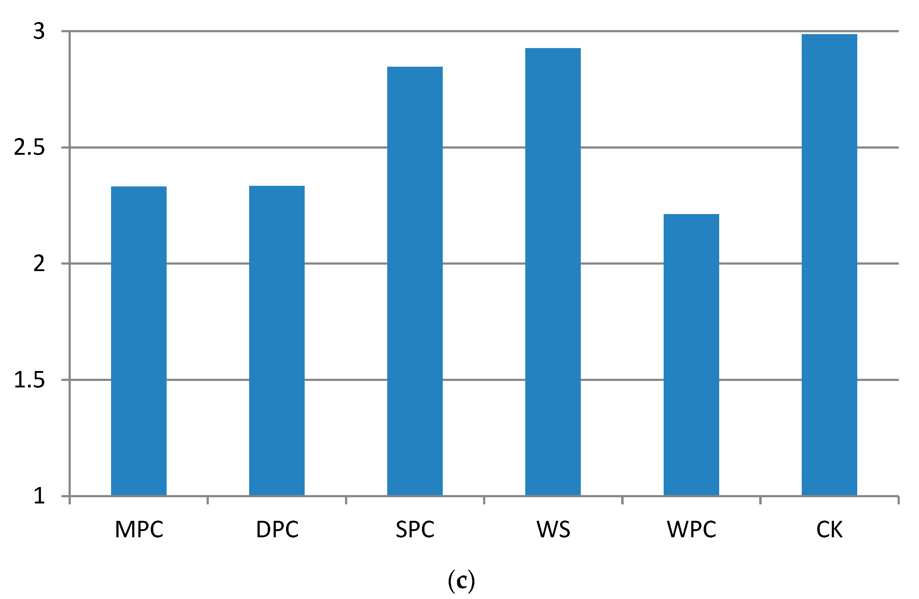Sustainability 15 02969 g008b
