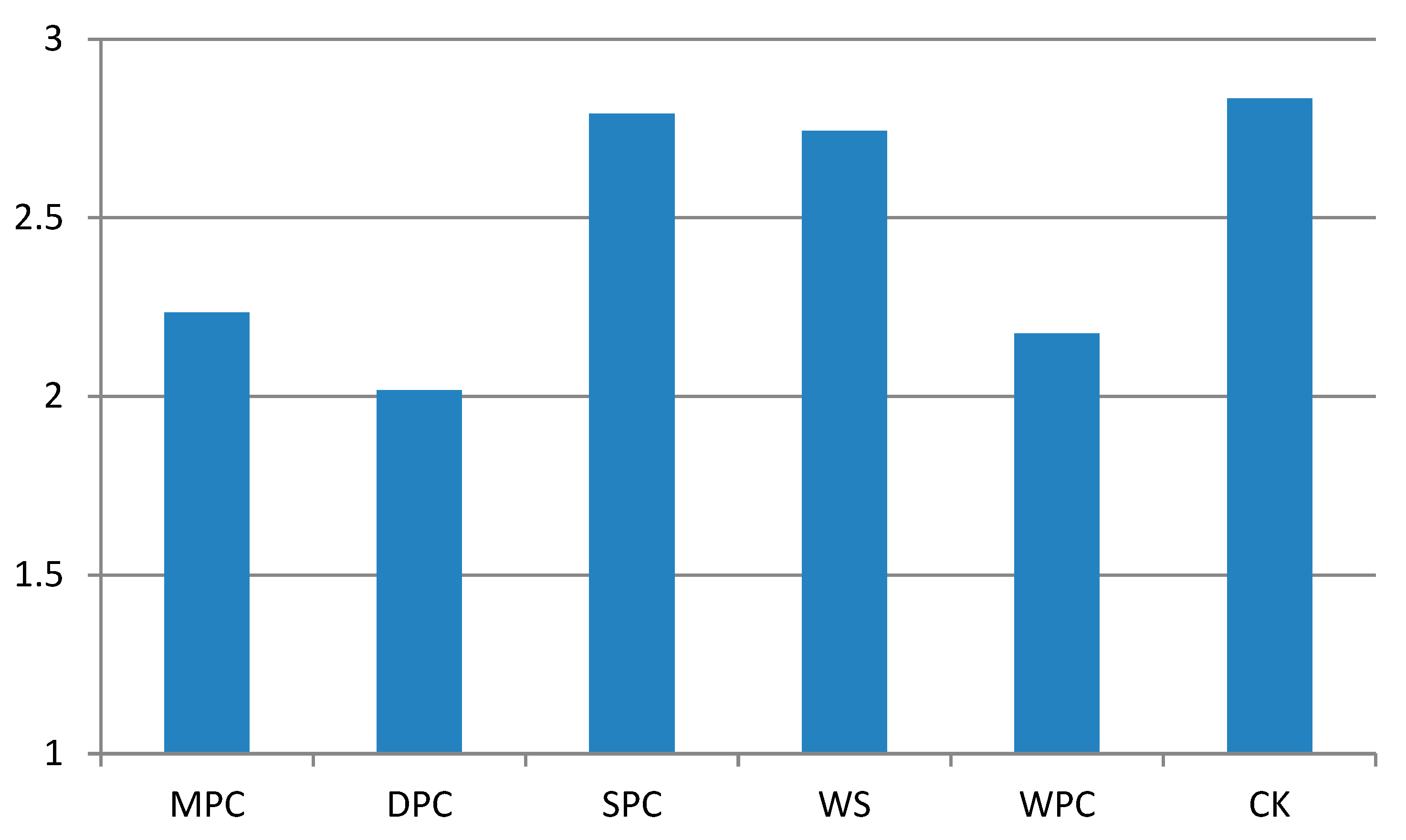 Sustainability 15 02969 g009