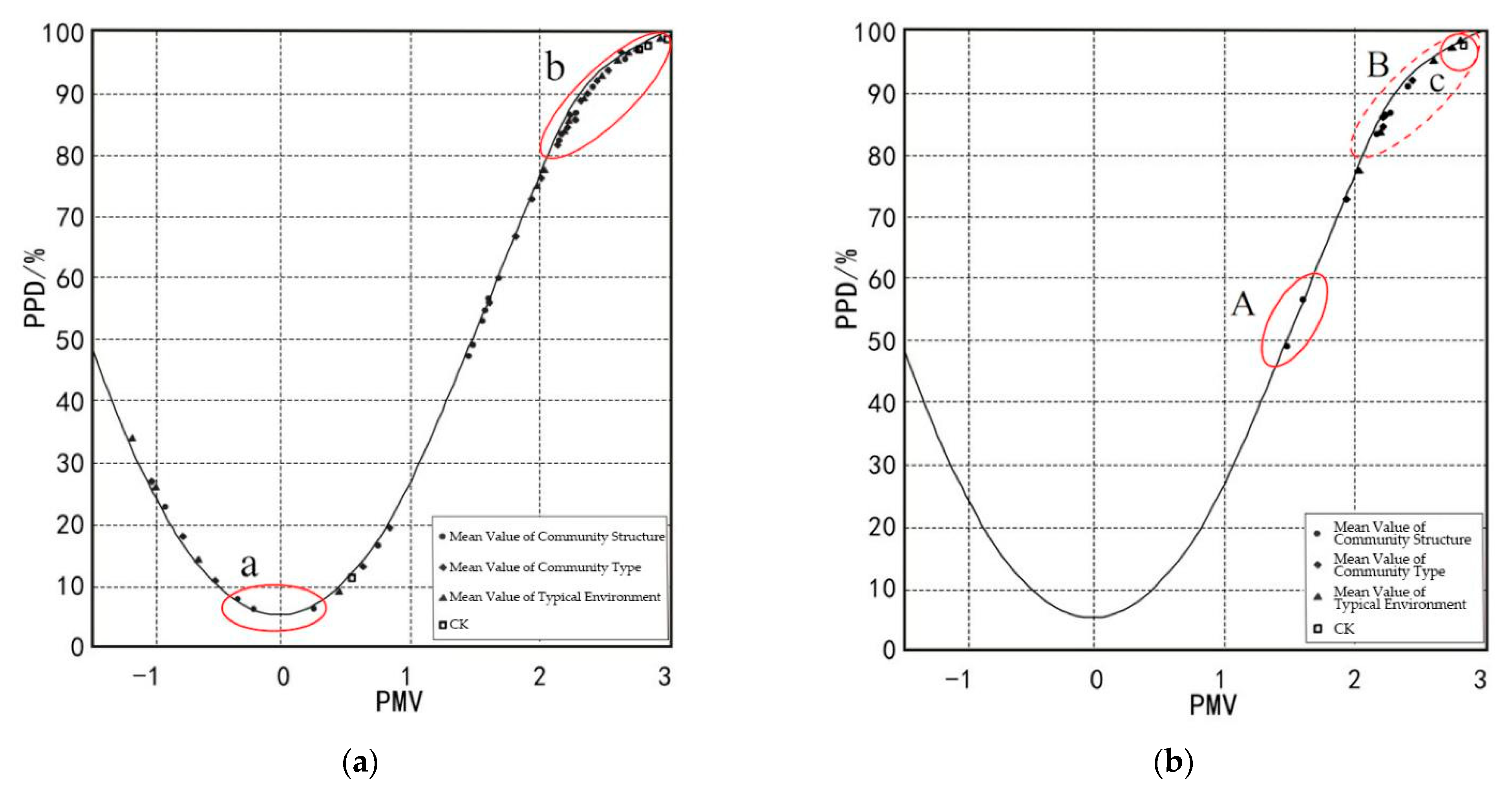 Sustainability 15 02969 g010