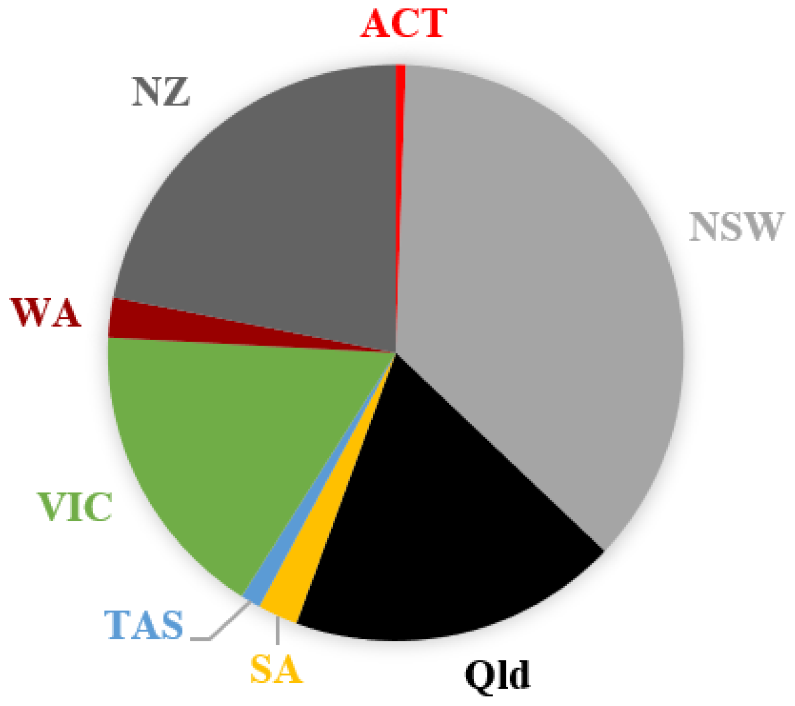 Sustainability 15 02971 g001