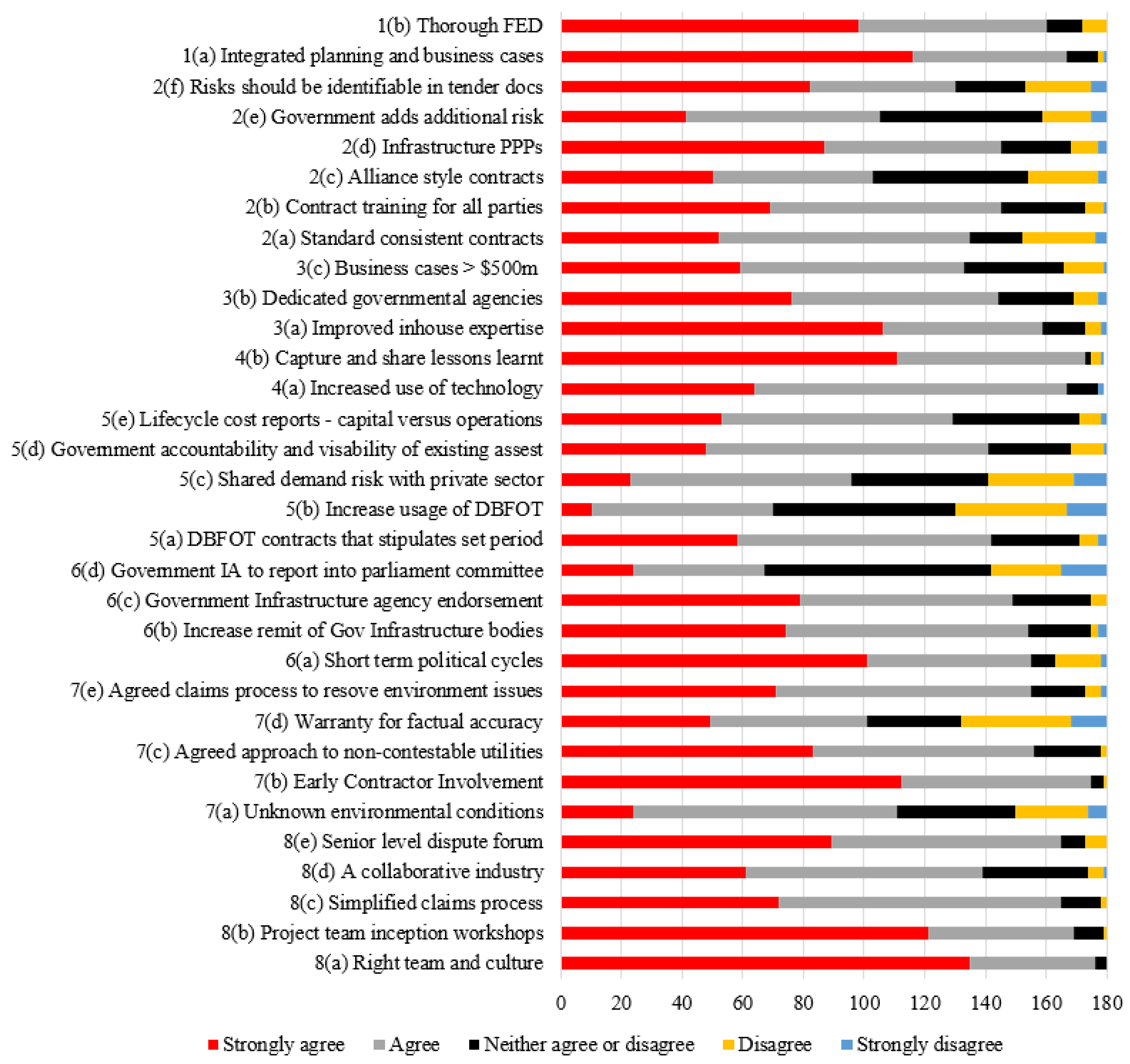 Sustainability 15 02971 g003
