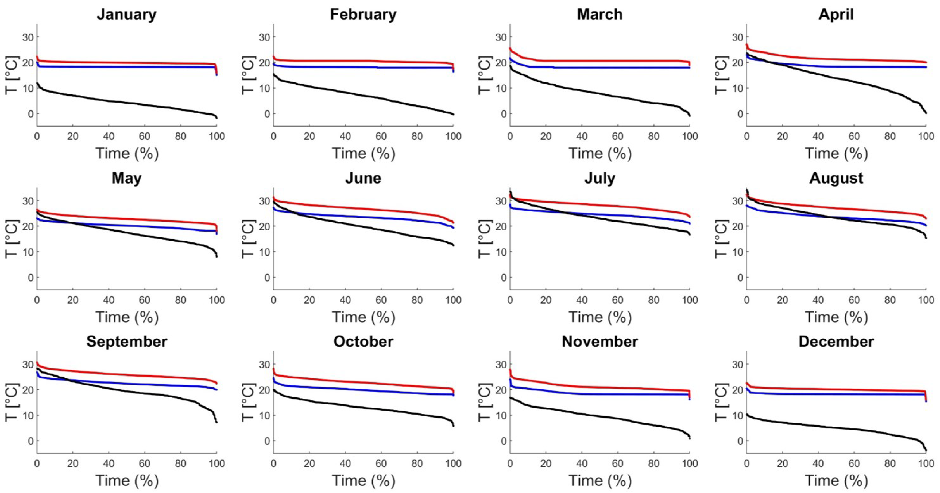 Sustainability 15 02972 g004