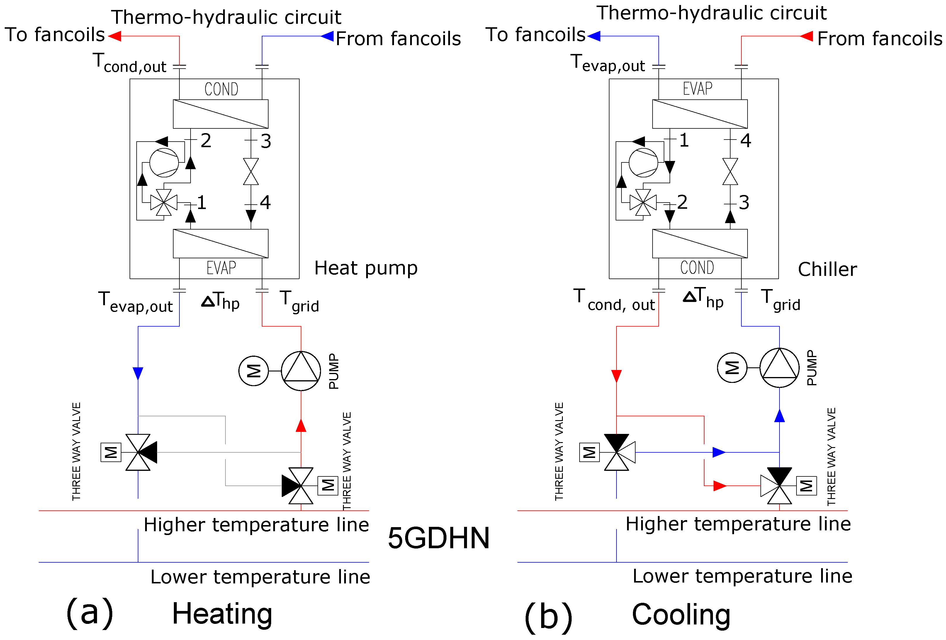 Sustainability 15 02972 g006
