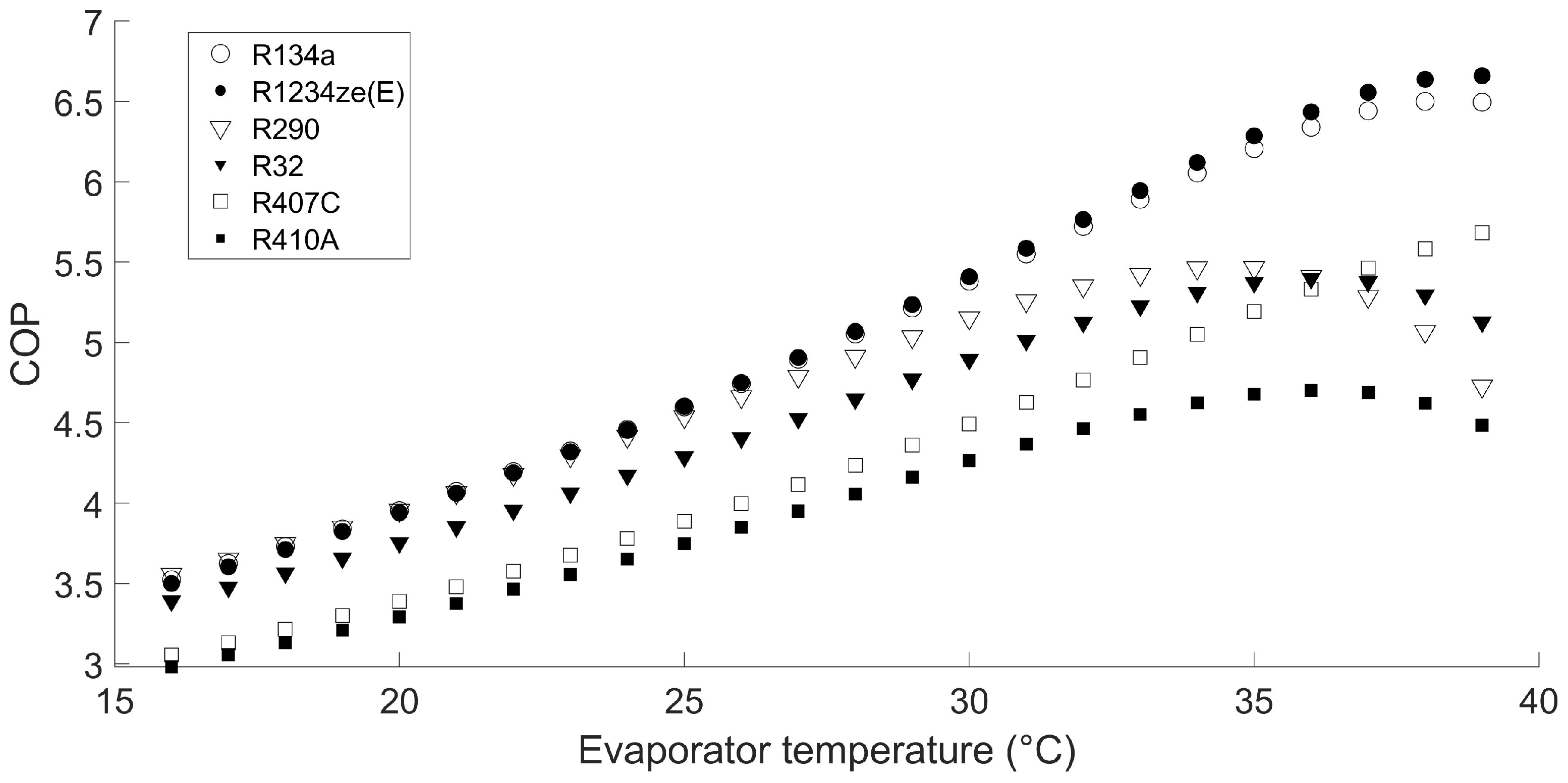 Sustainability 15 02972 g009