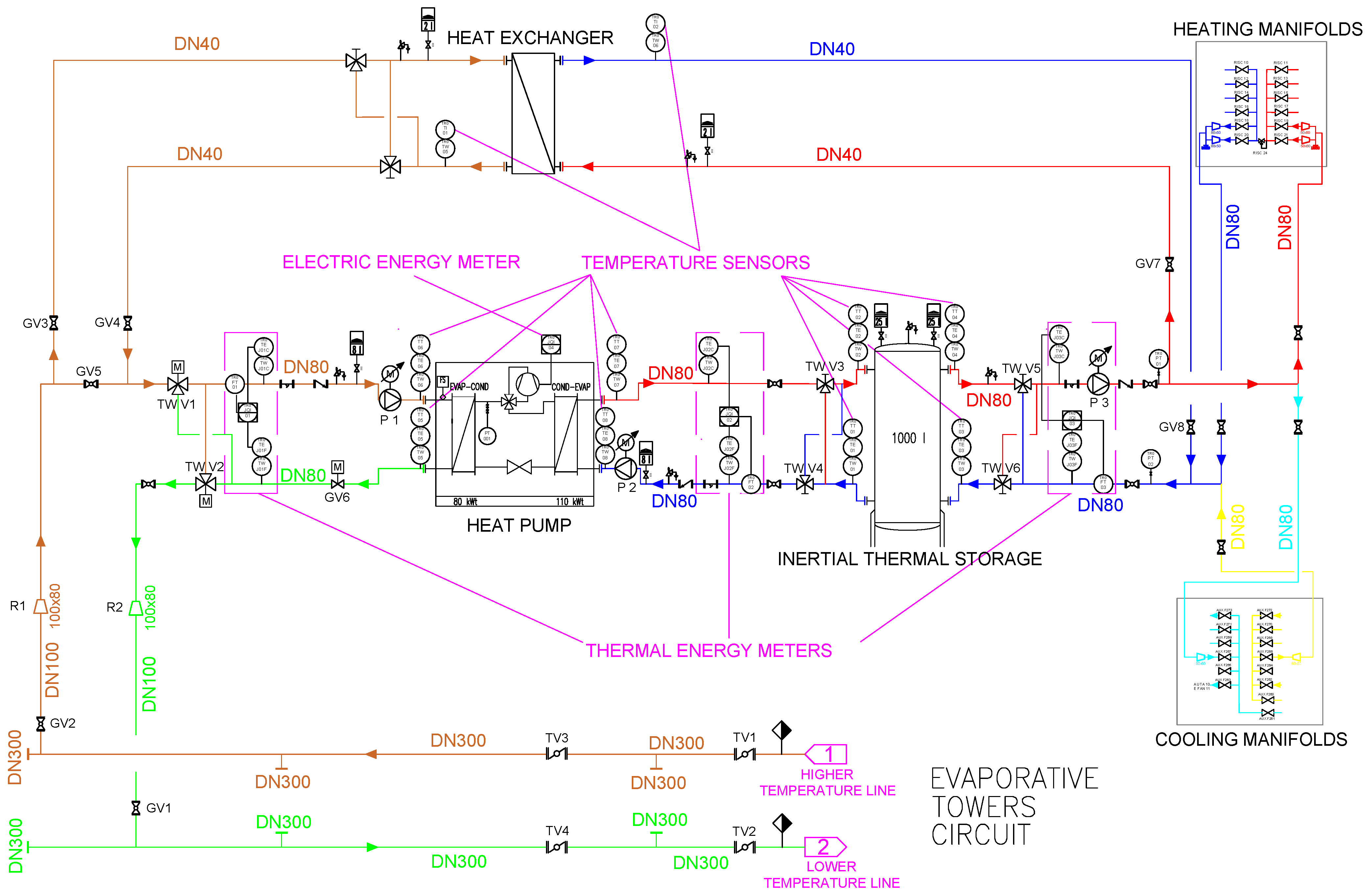 Sustainability 15 02972 g013