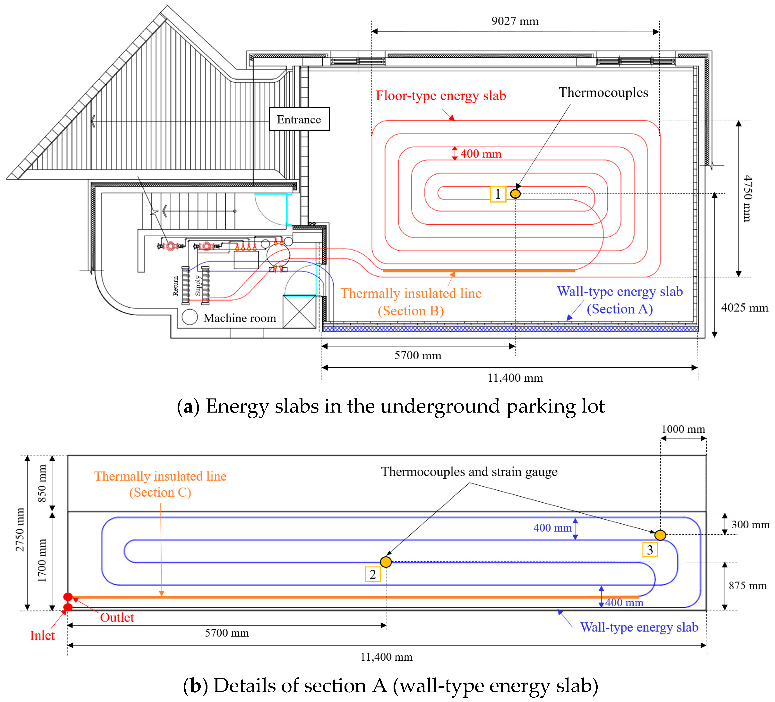 Sustainability 15 02973 g003