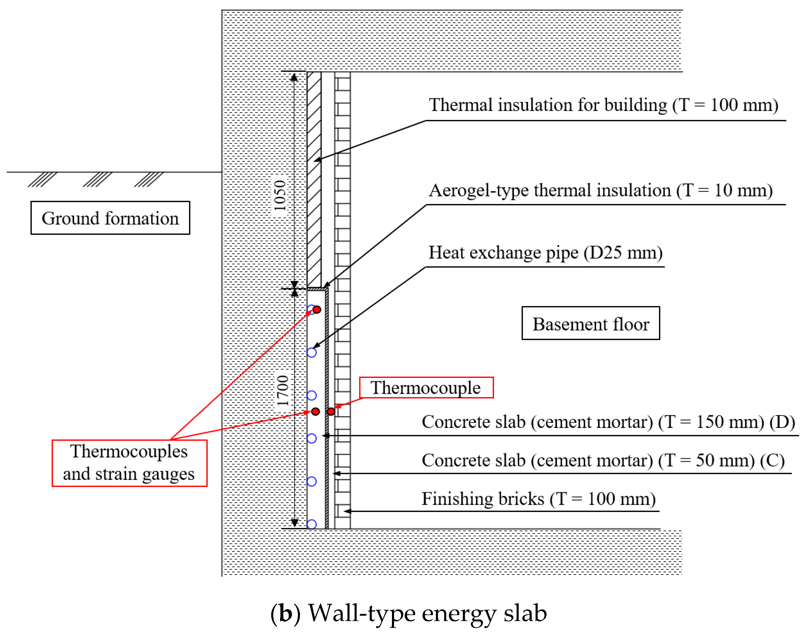 Sustainability 15 02973 g005b
