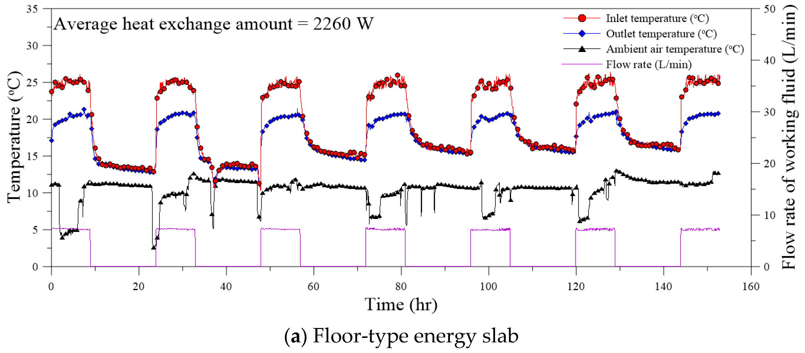 Sustainability 15 02973 g010a