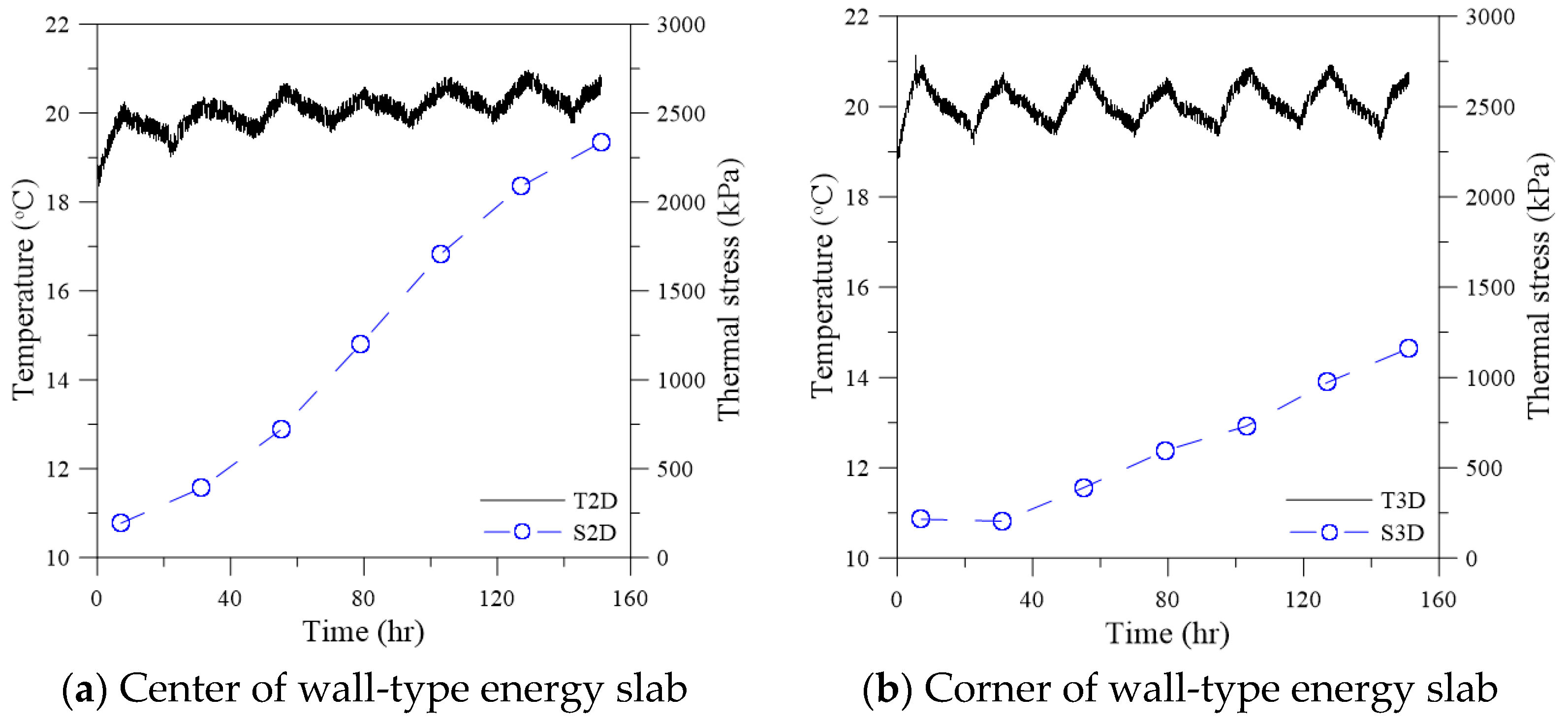 Sustainability 15 02973 g013