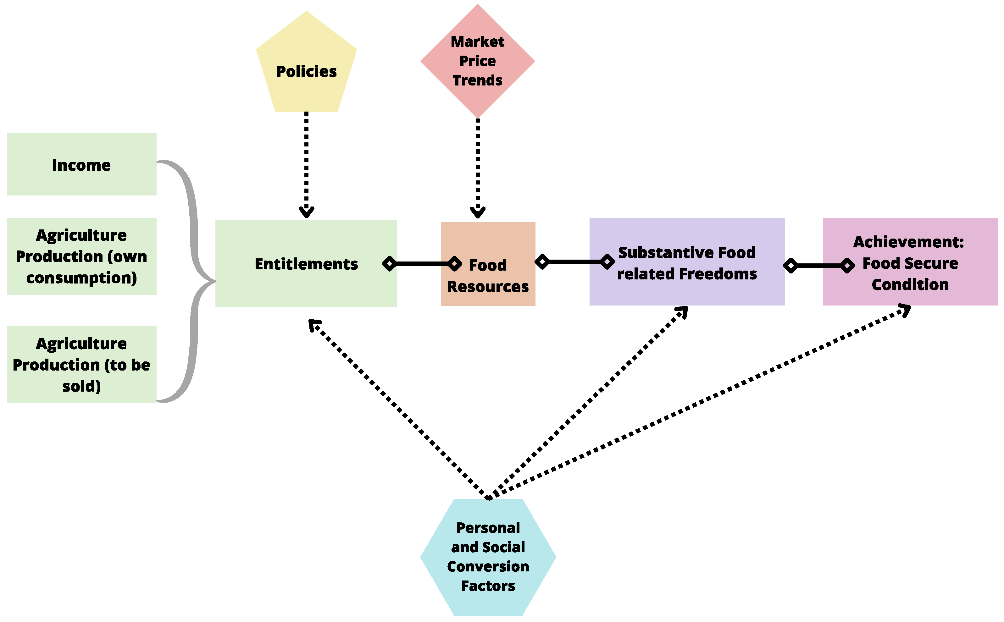 Sustainability 15 02974 g001