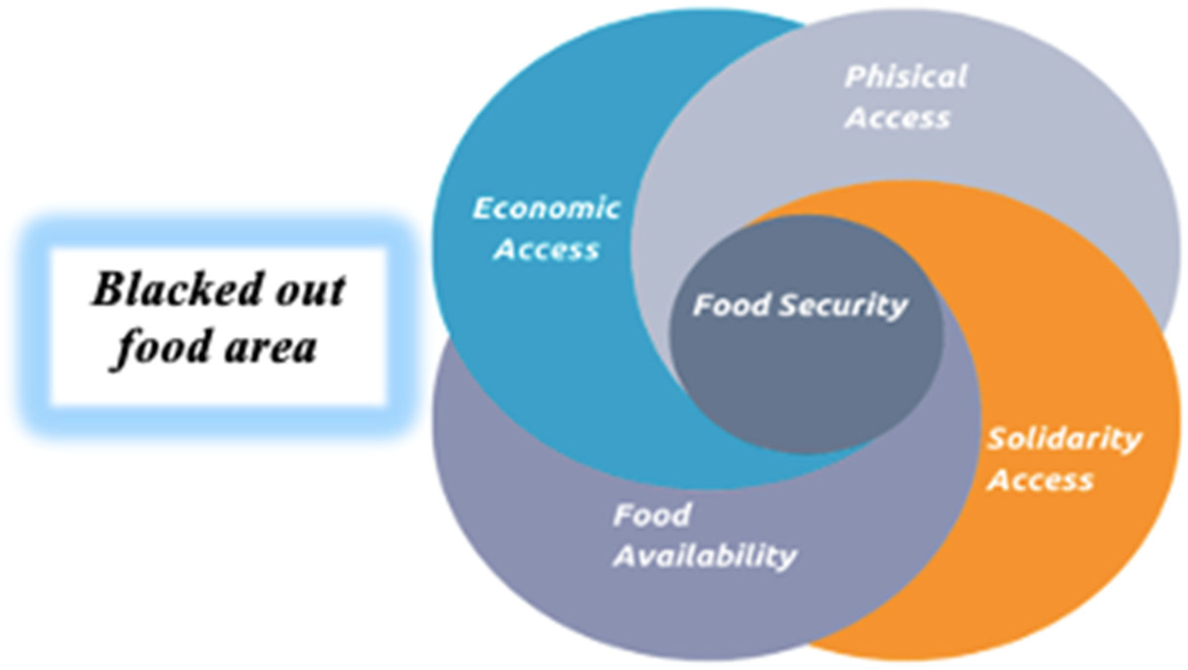 Sustainability 15 02974 g002