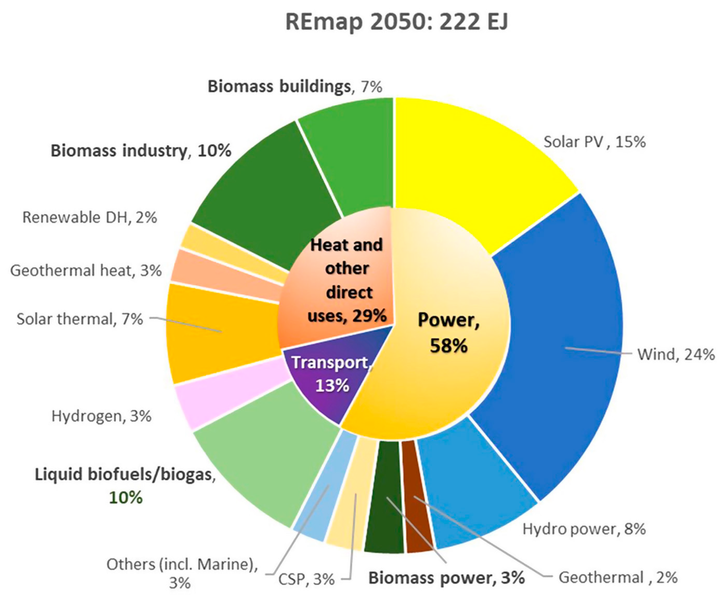 Sustainability 15 02979 g001