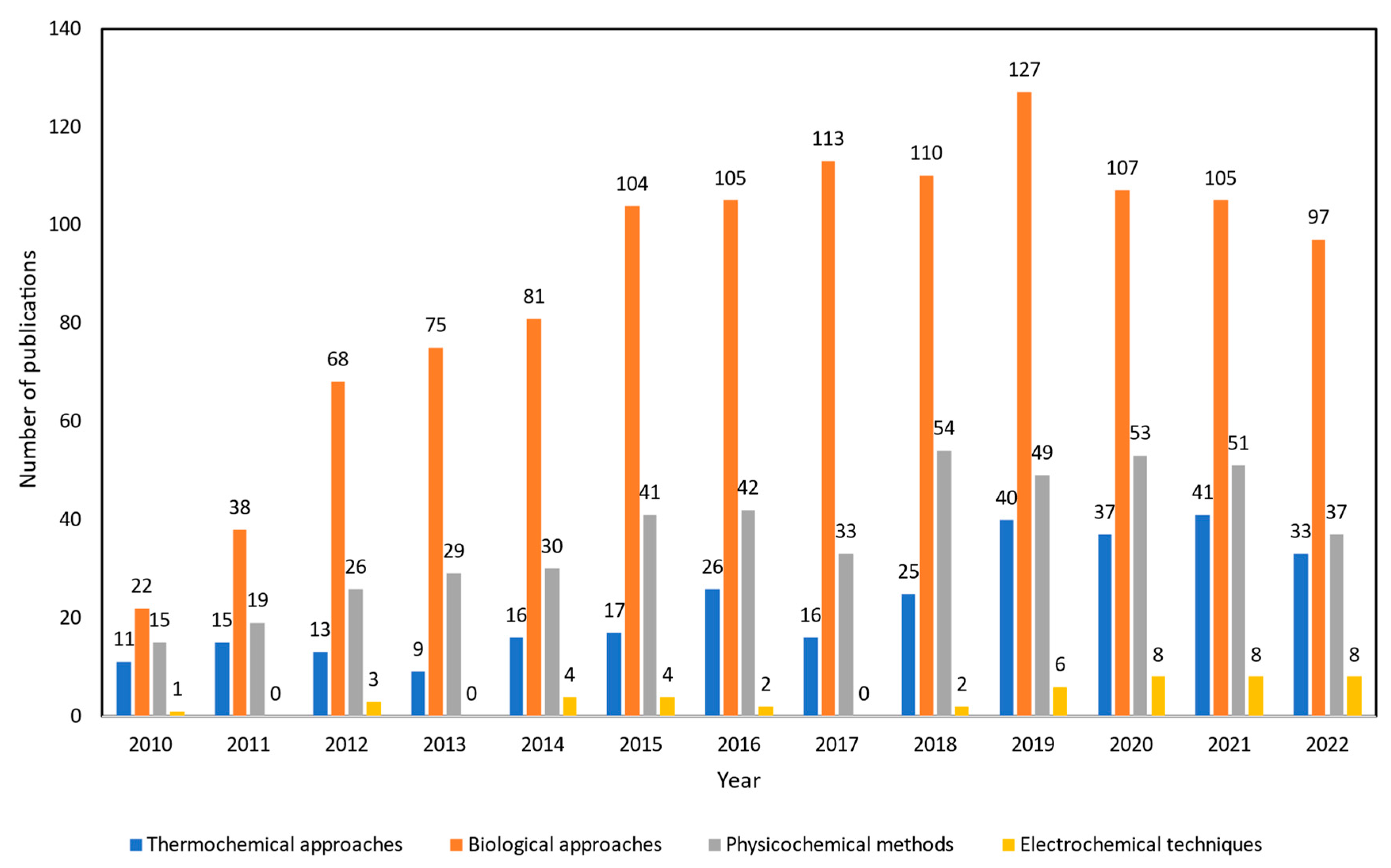 Sustainability 15 02979 g002
