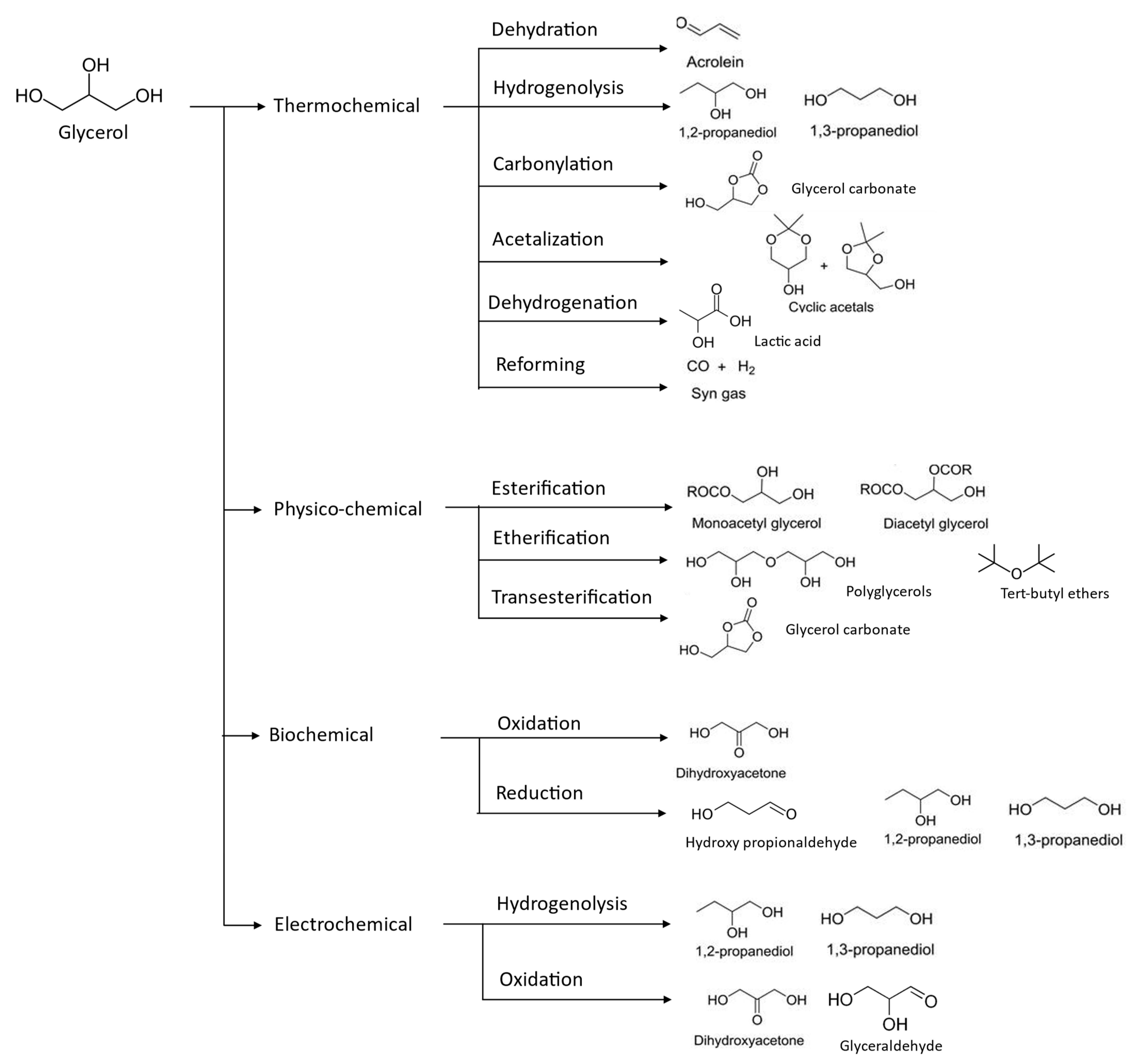 Sustainability 15 02979 g006
