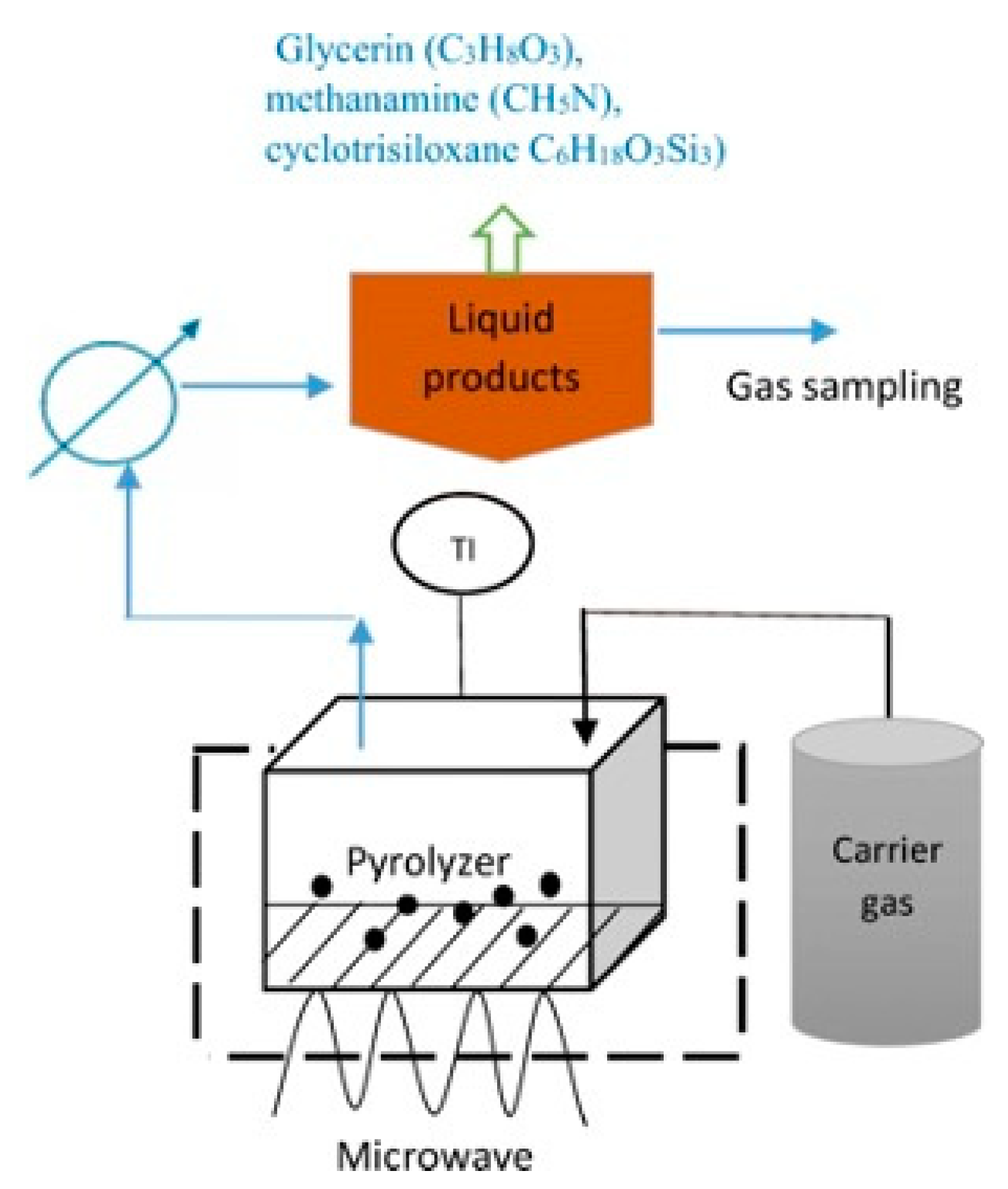 Sustainability 15 02979 g008