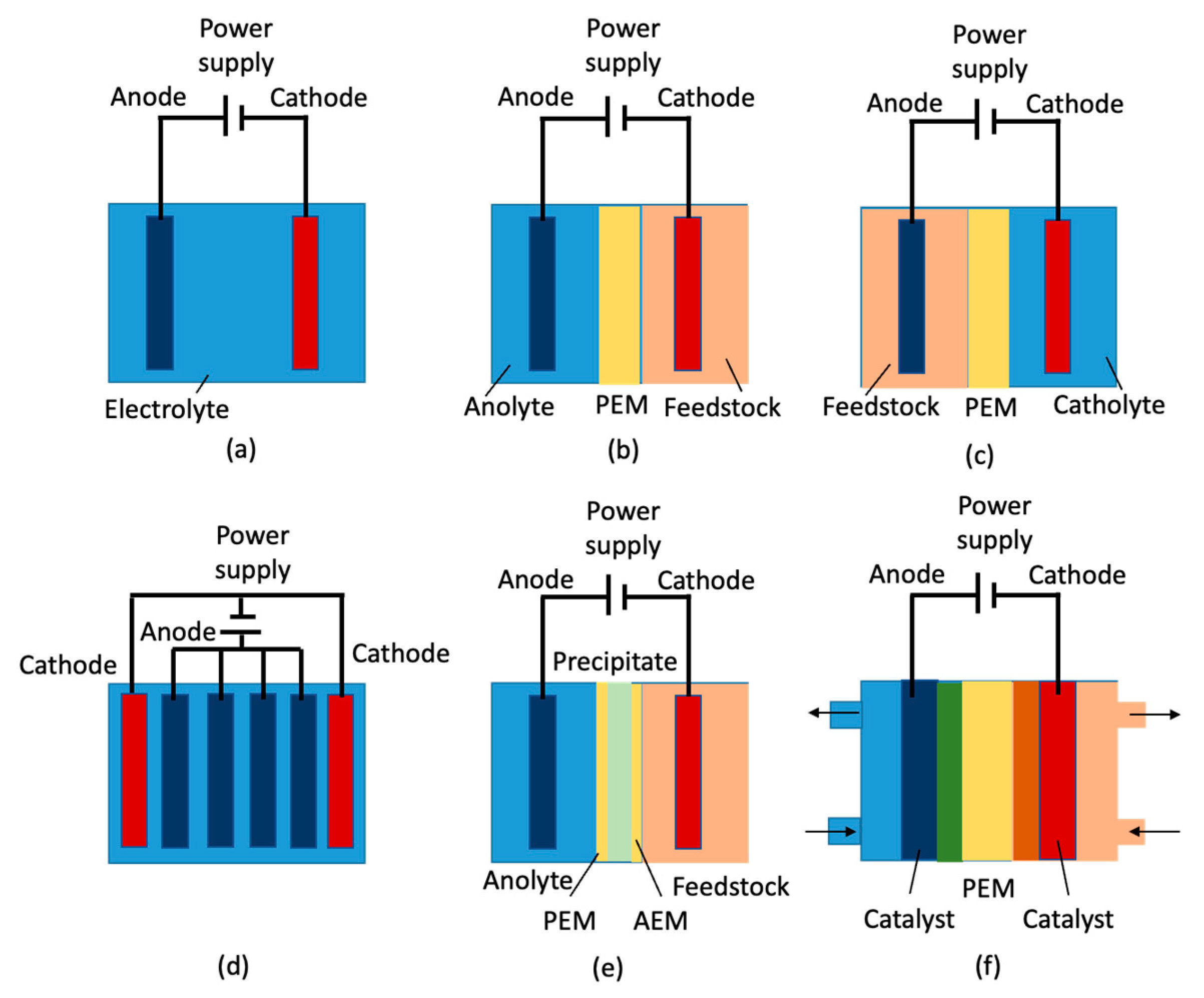 Sustainability 15 02979 g010