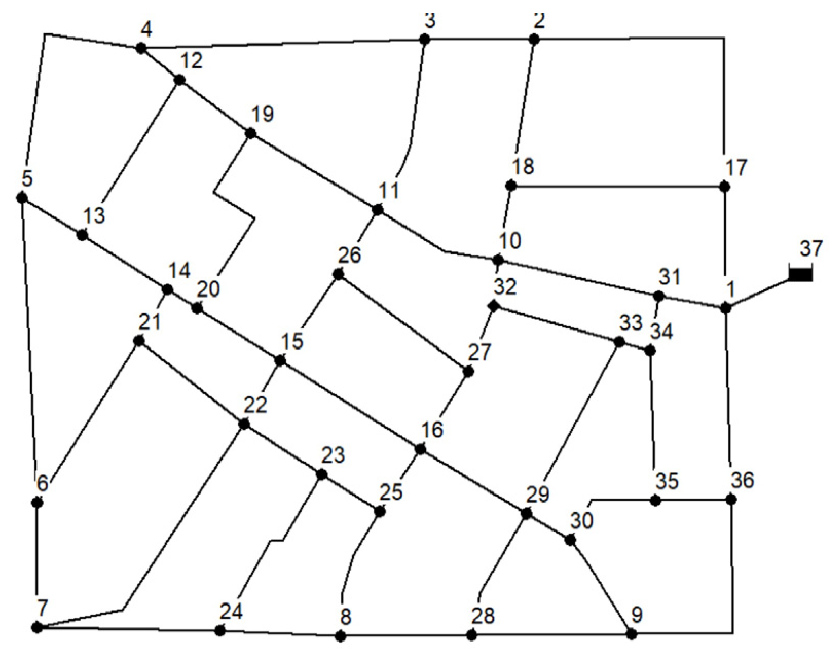 Sustainability 15 02981 g001