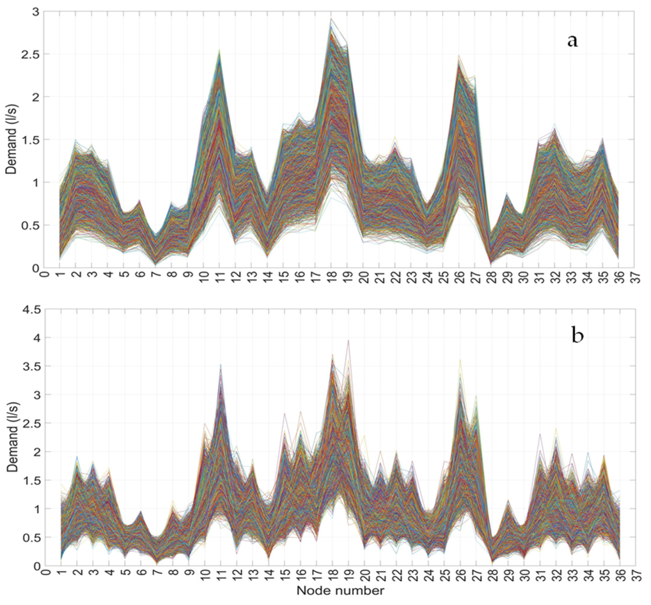Sustainability 15 02981 g002