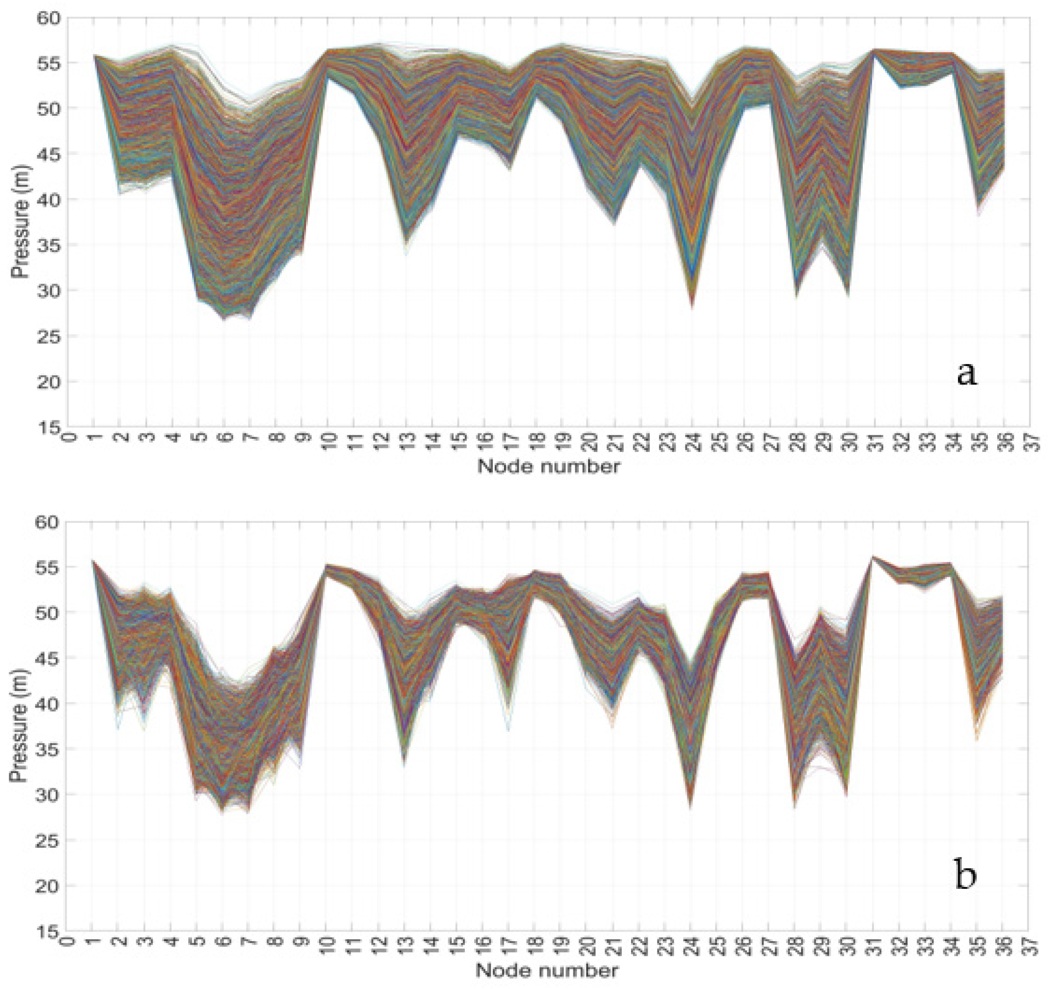 Sustainability 15 02981 g003