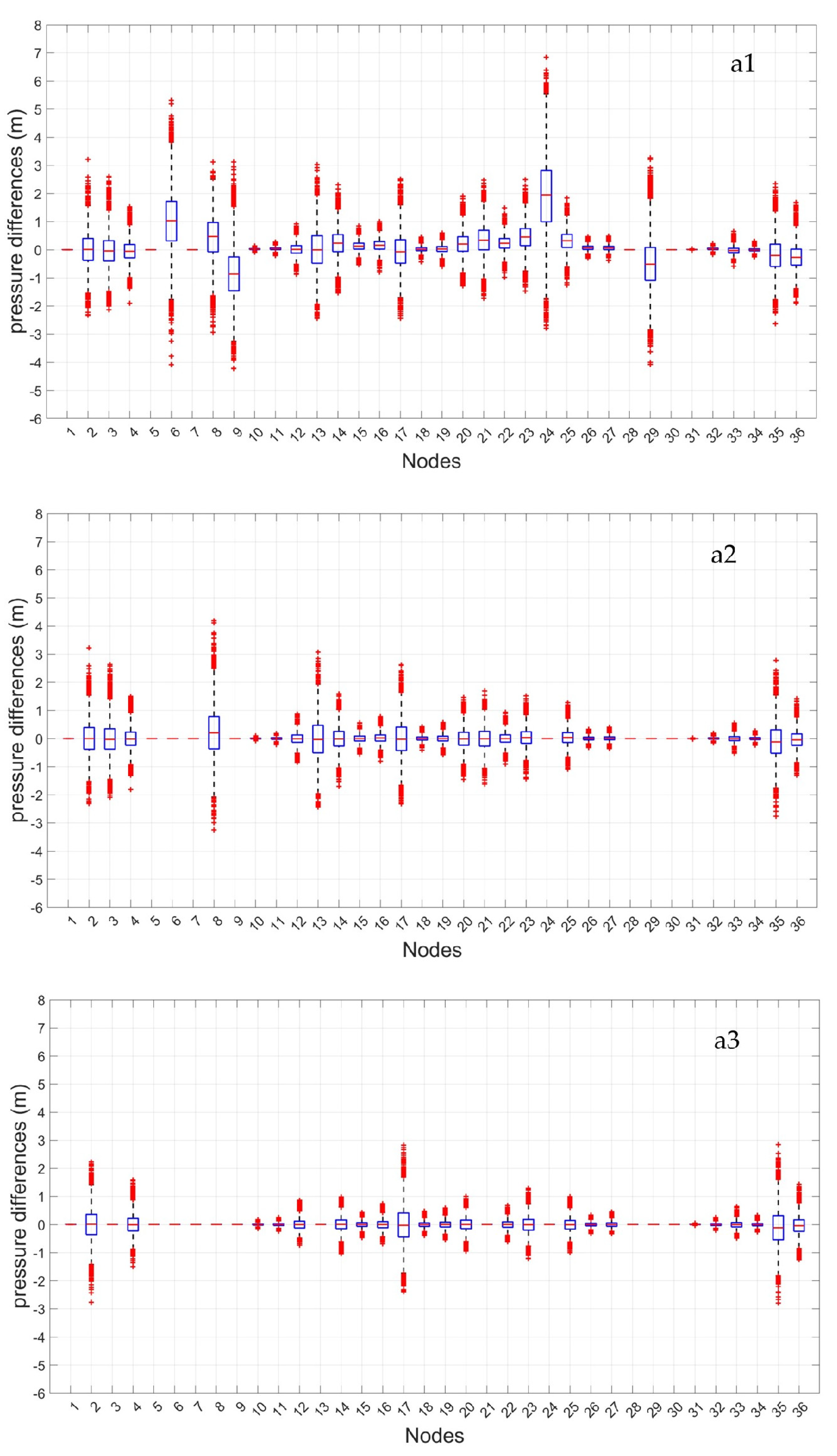 Sustainability 15 02981 g005