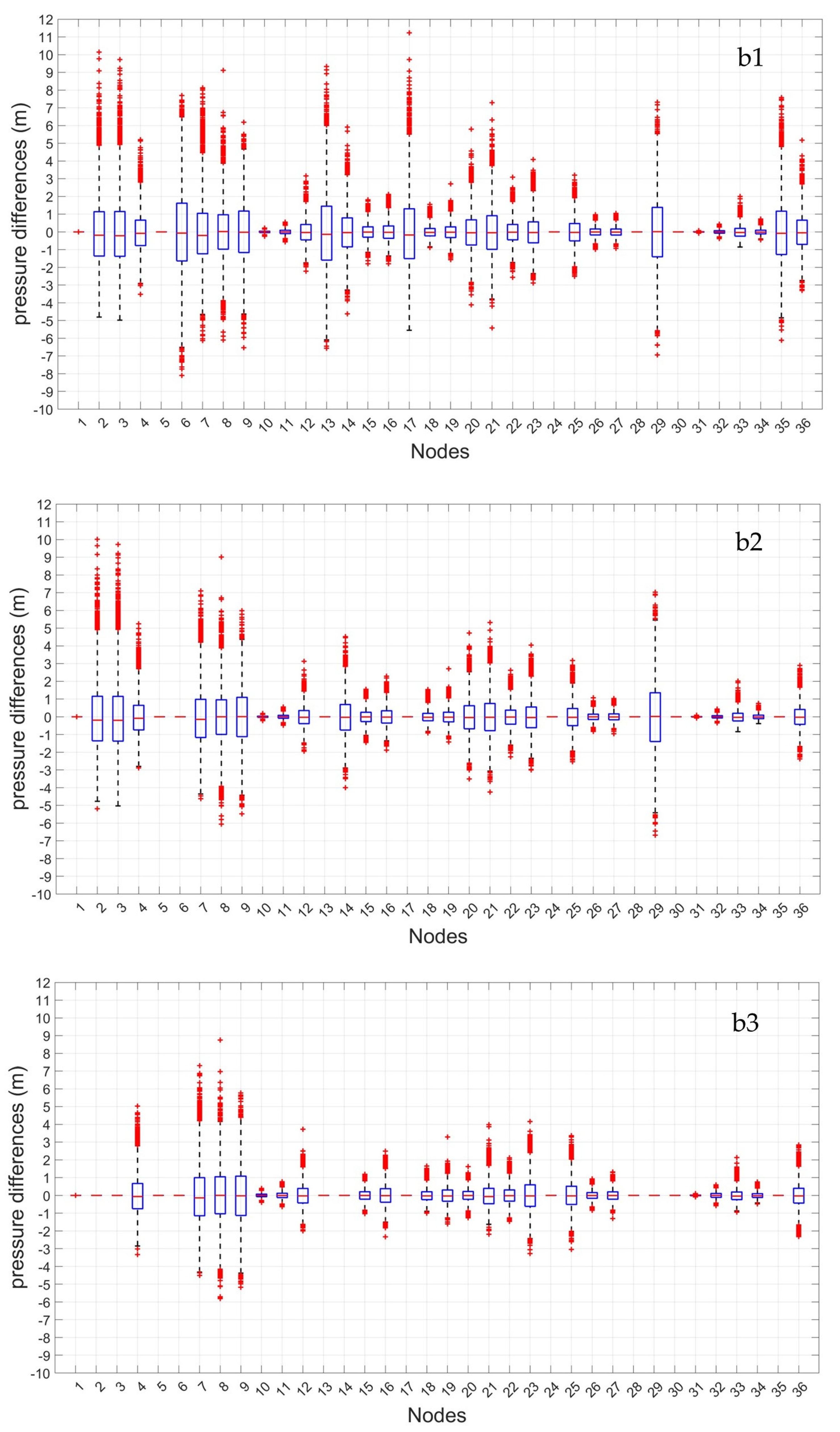 Sustainability 15 02981 g006
