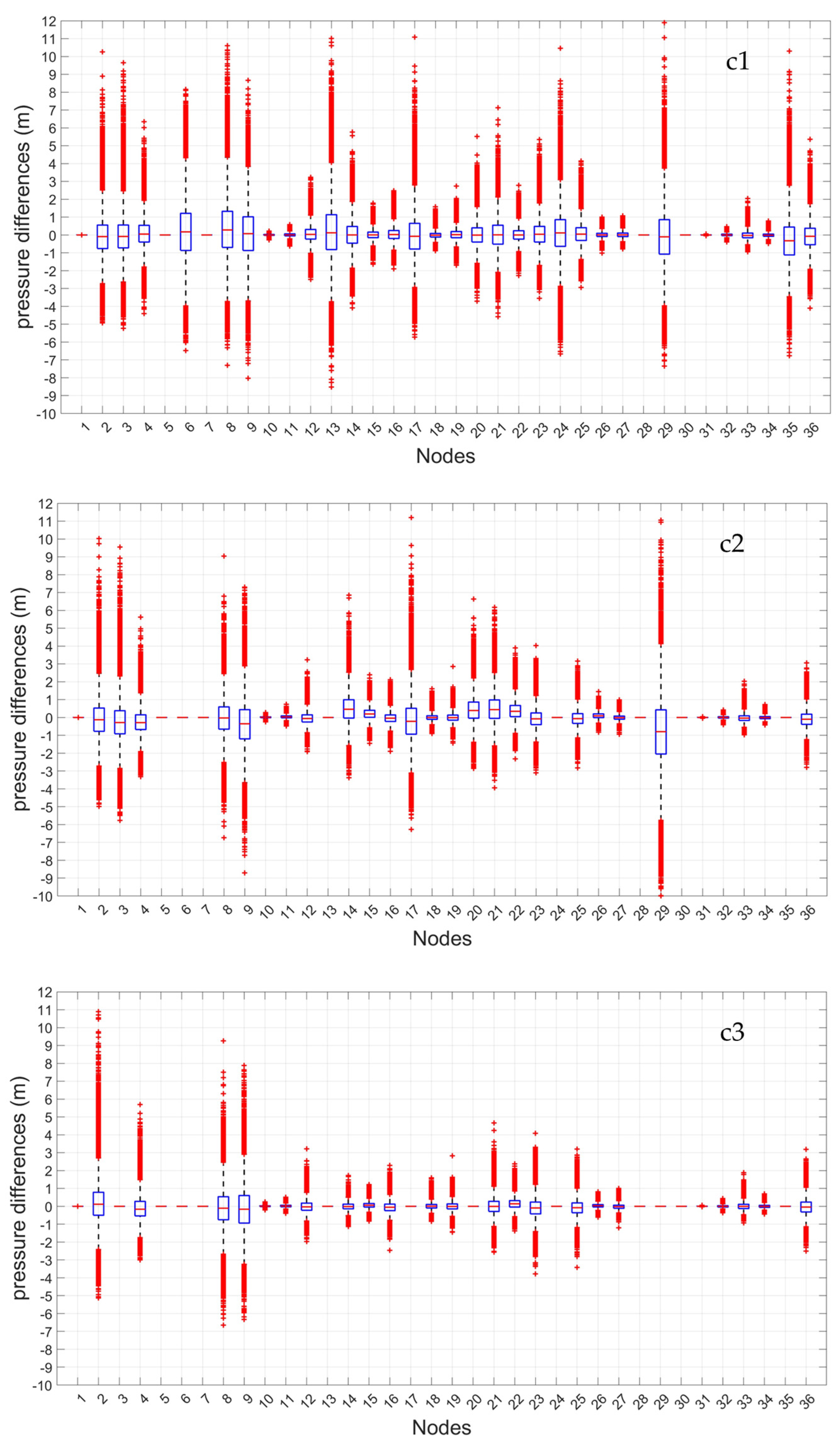 Sustainability 15 02981 g007