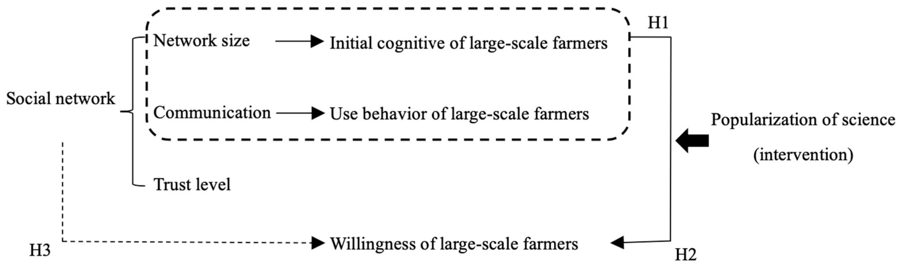 Sustainability 15 02982 g001