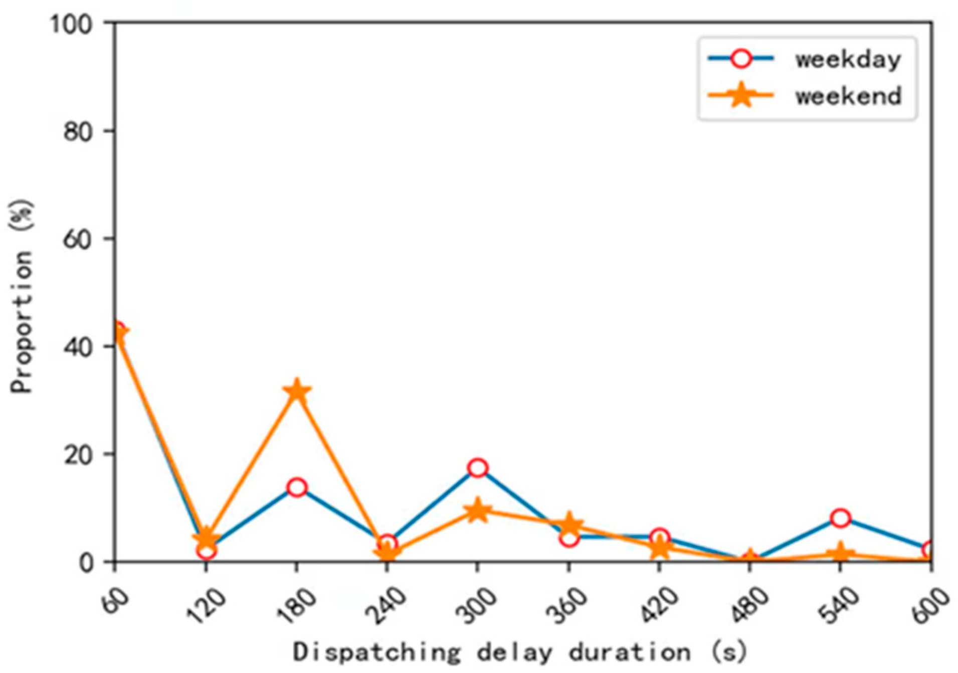 Sustainability 15 02983 g002