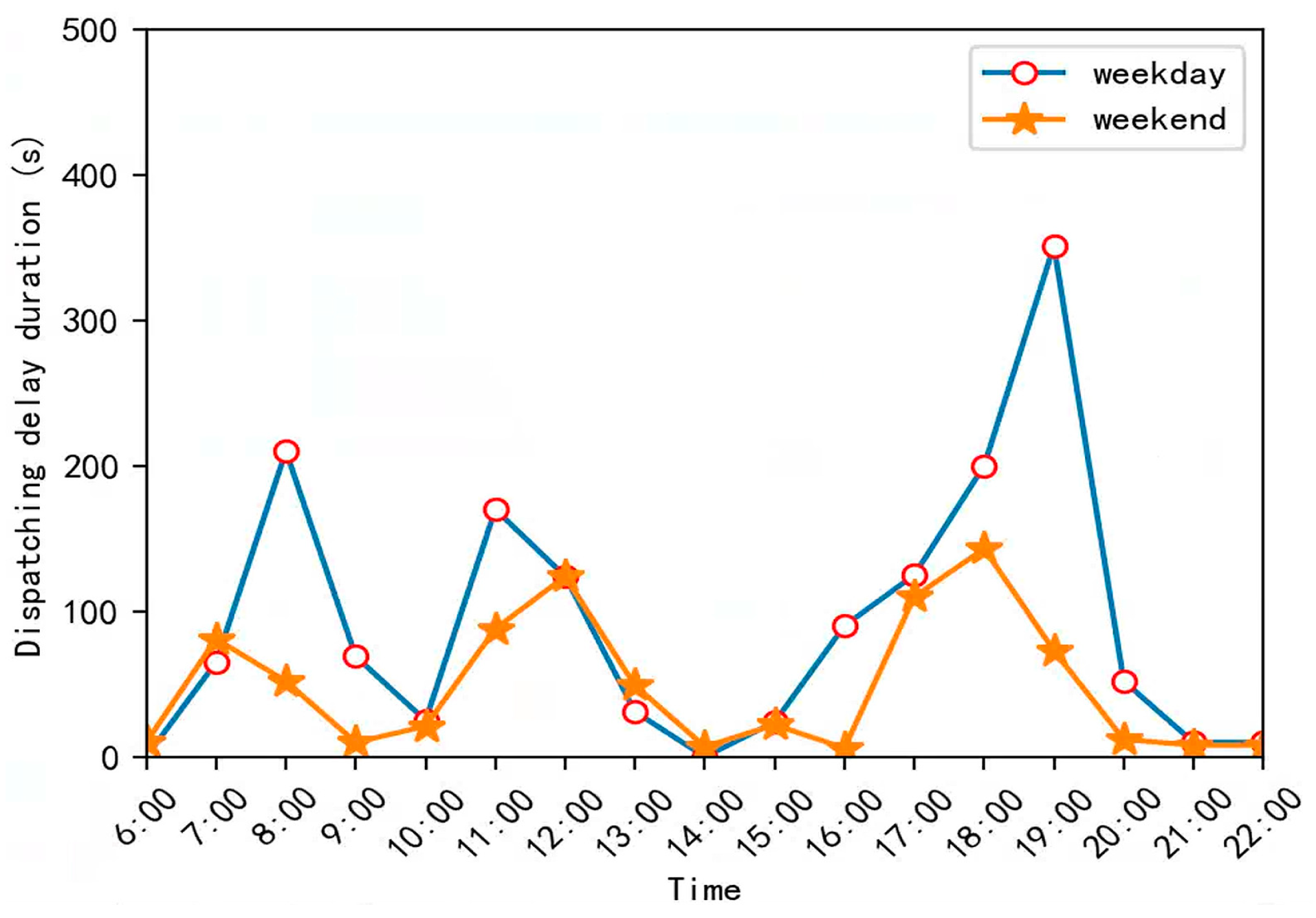 Sustainability 15 02983 g003