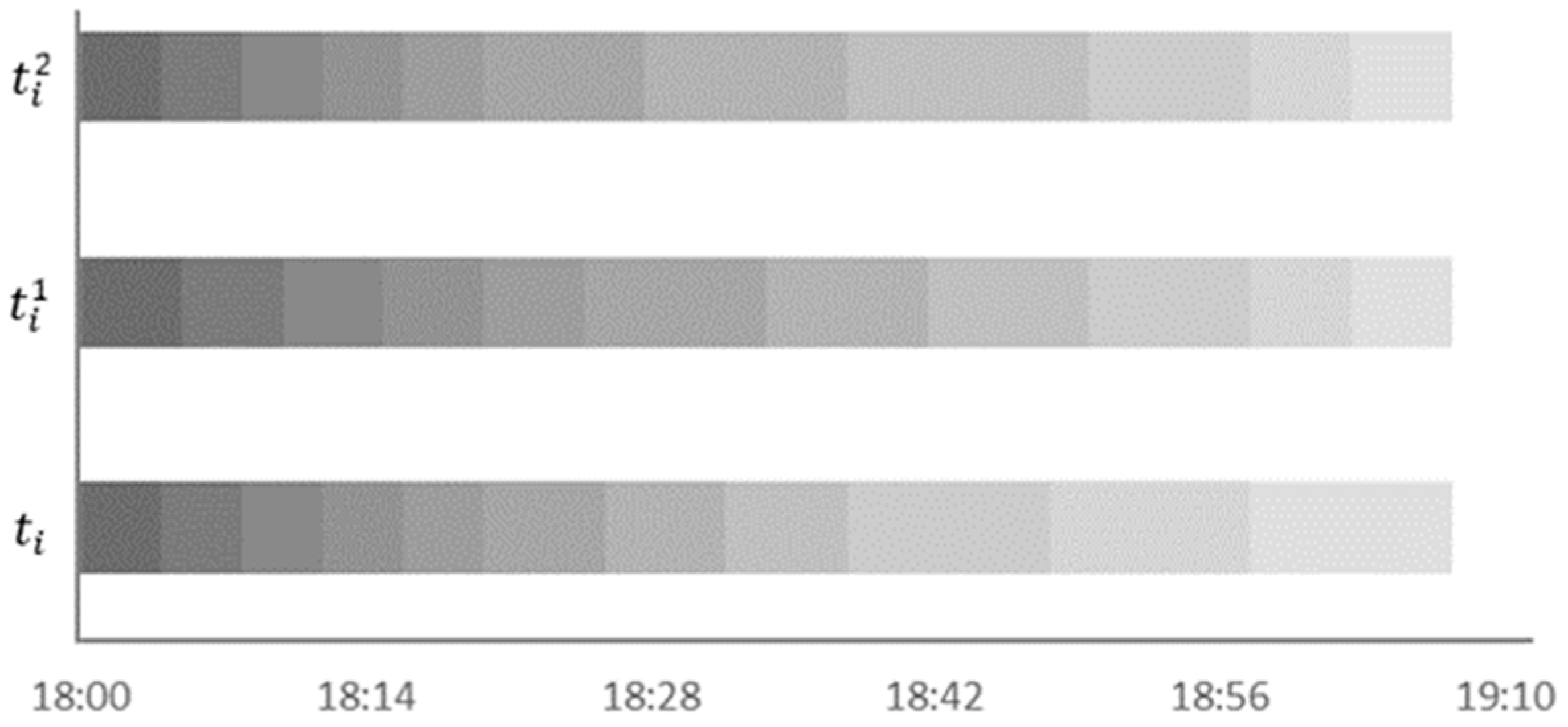 Sustainability 15 02983 g007
